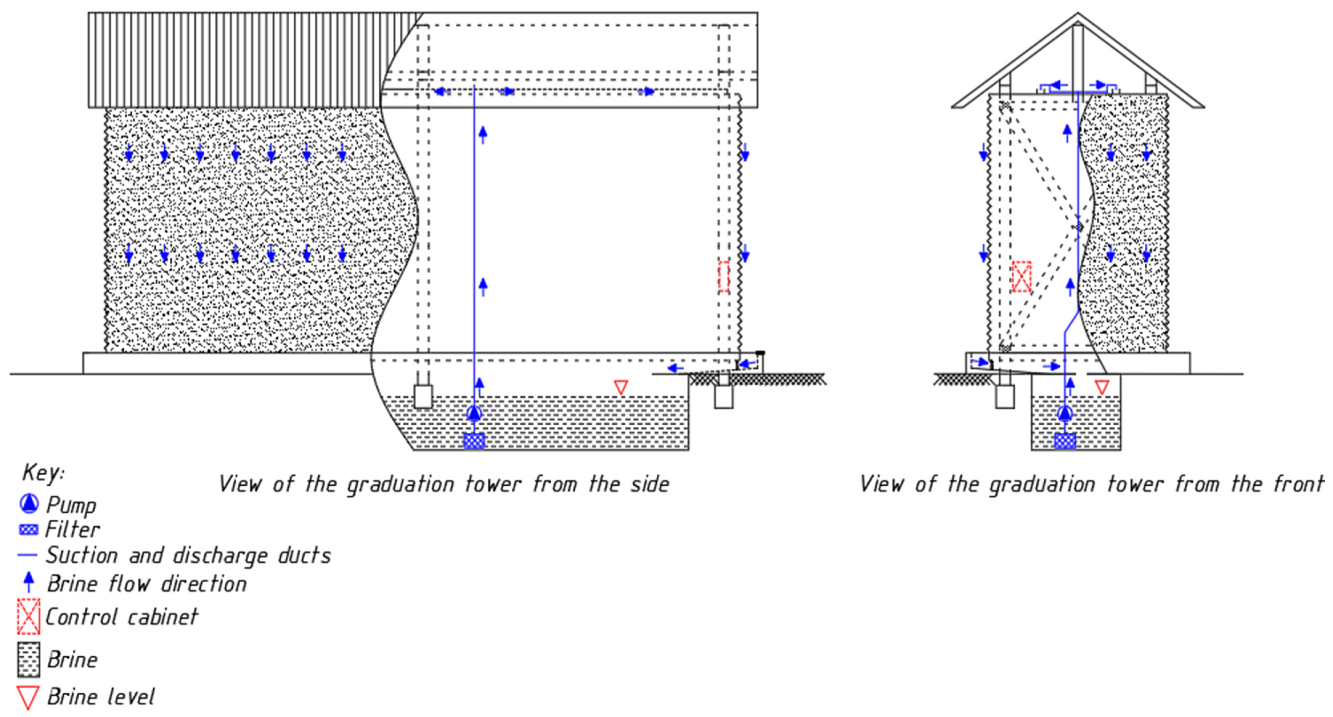 Processes 11 00966 g001