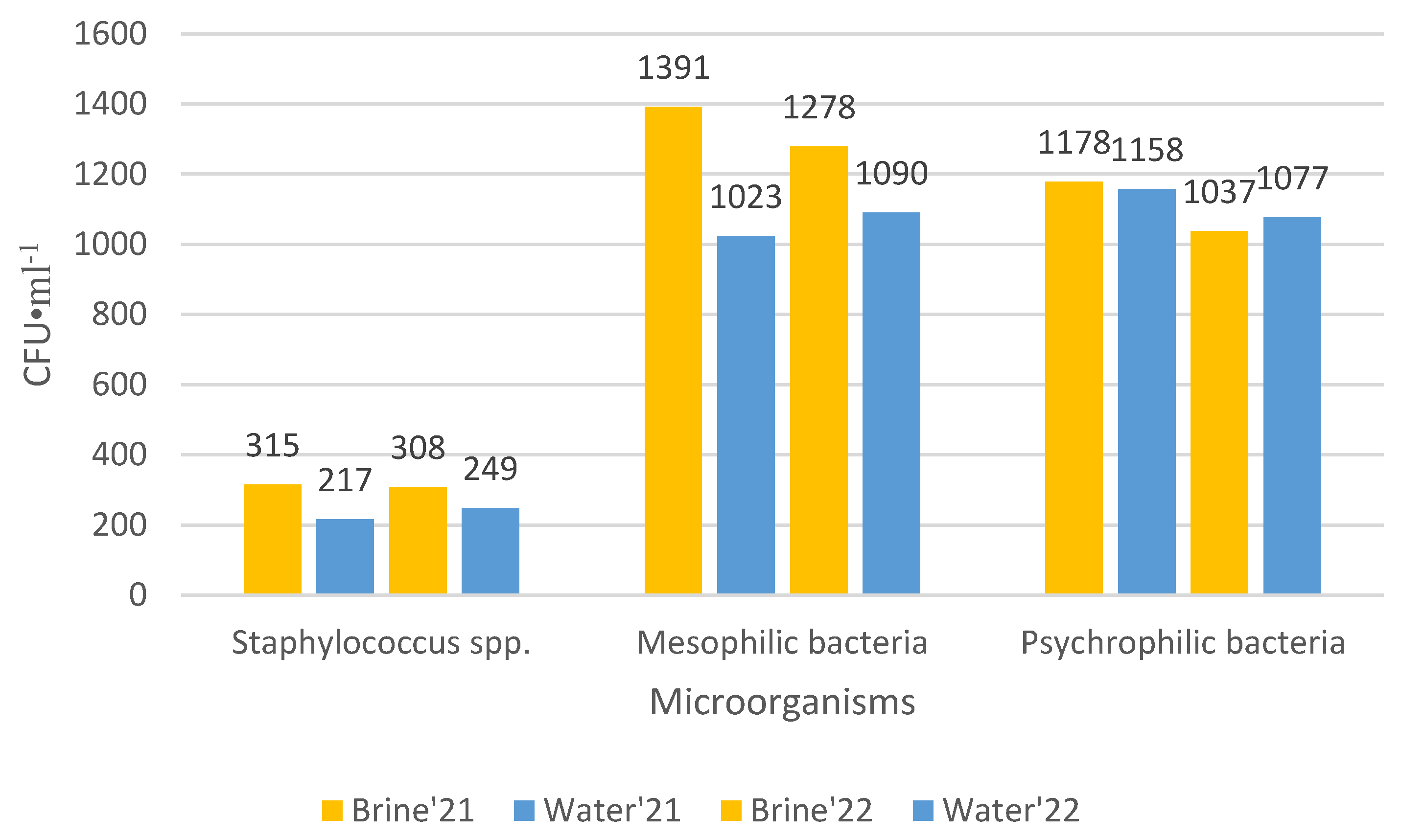 Processes 11 00966 g004
