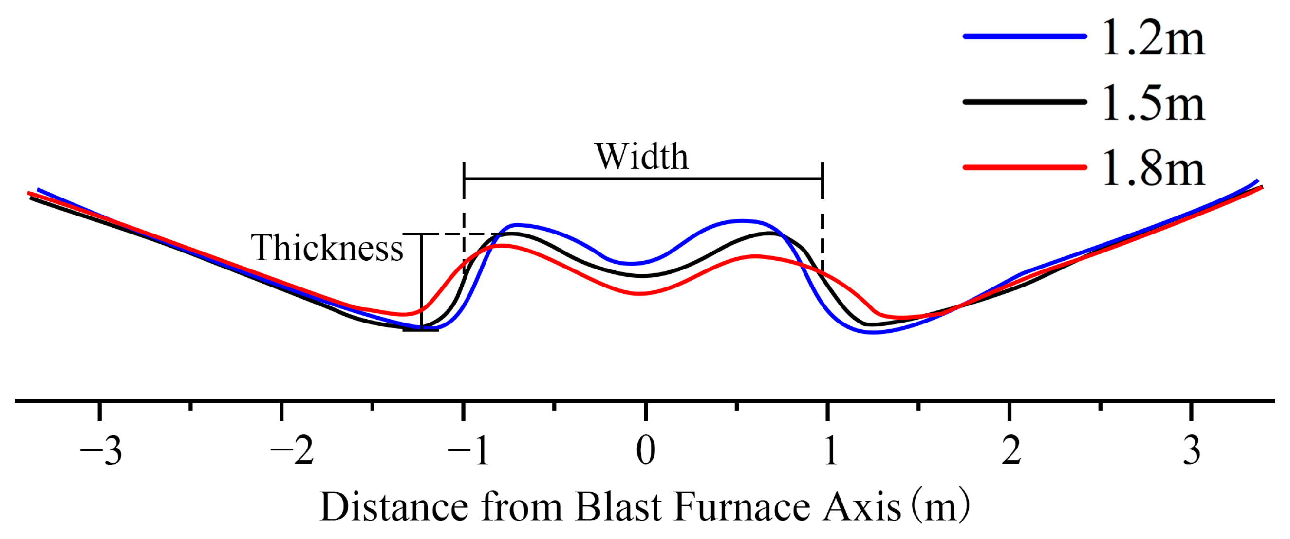 Processes 11 00967 g007 Processes 11 00967 g007