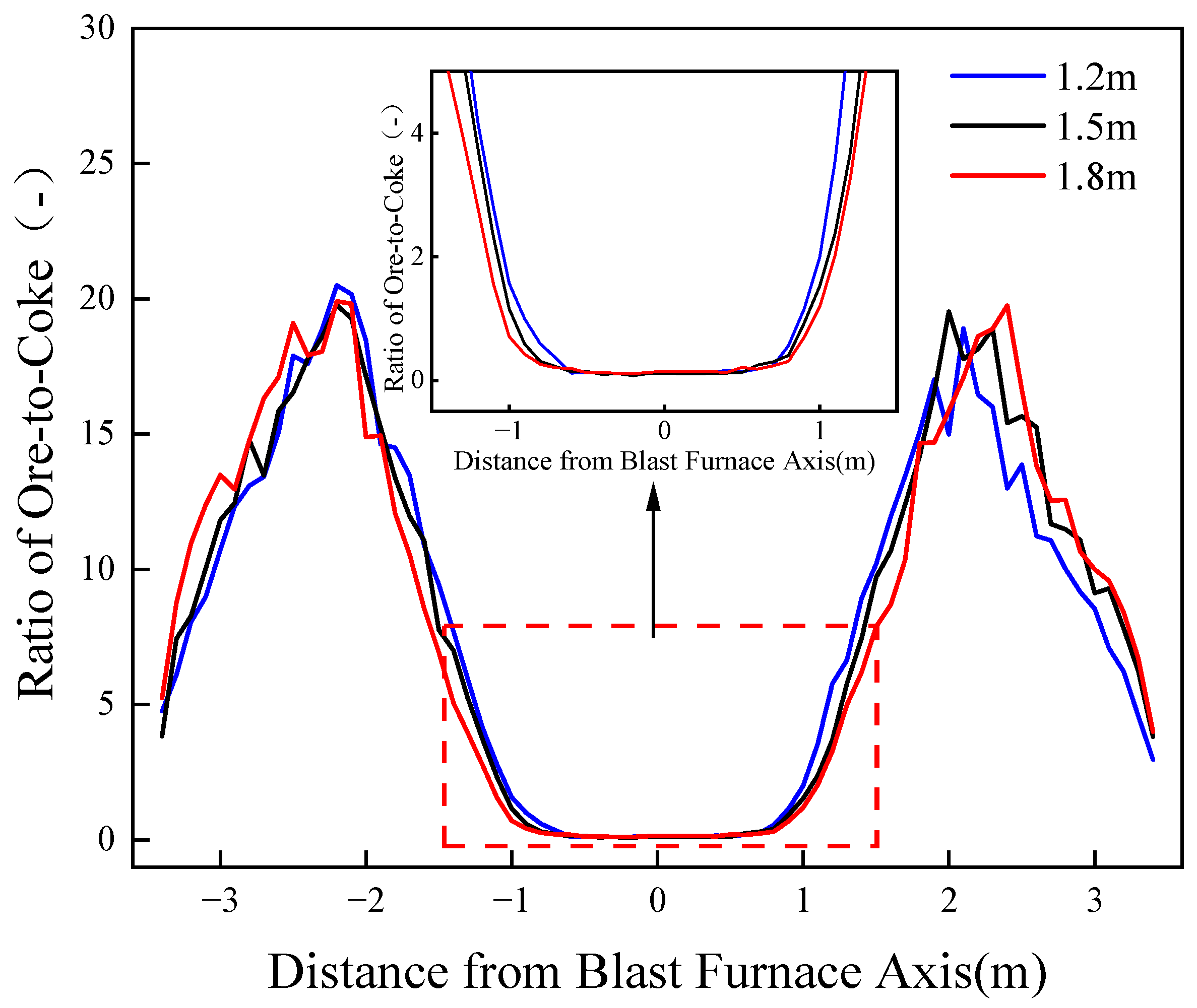 Processes 11 00967 g010 Processes 11 00967 g010