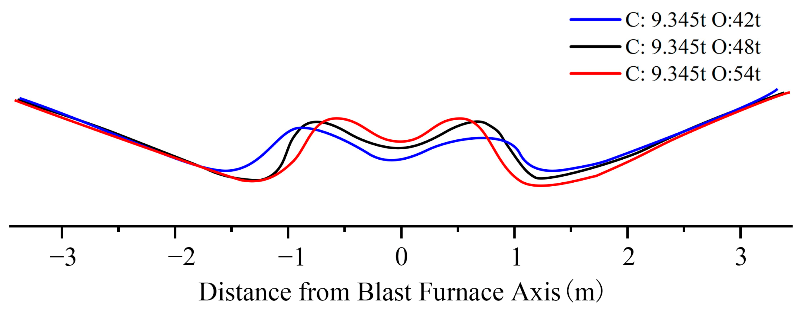 Processes 11 00967 g011 Processes 11 00967 g011