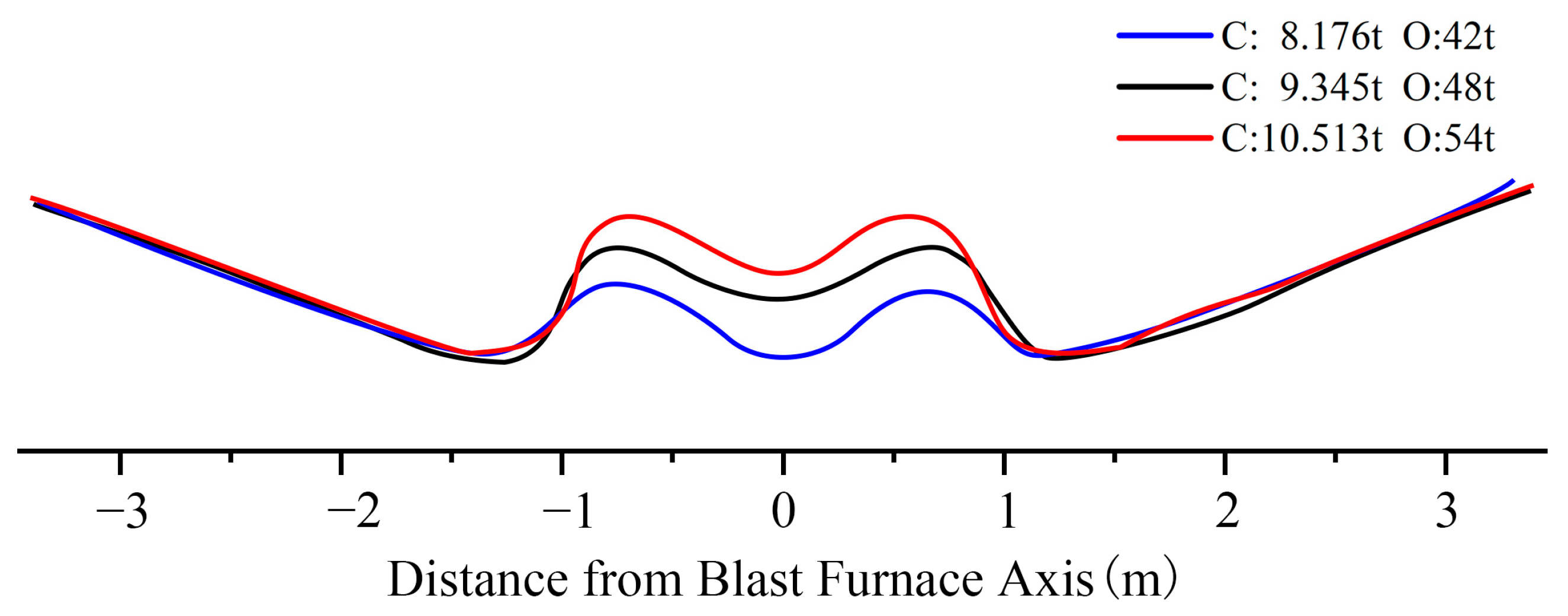 Processes 11 00967 g013 Processes 11 00967 g013
