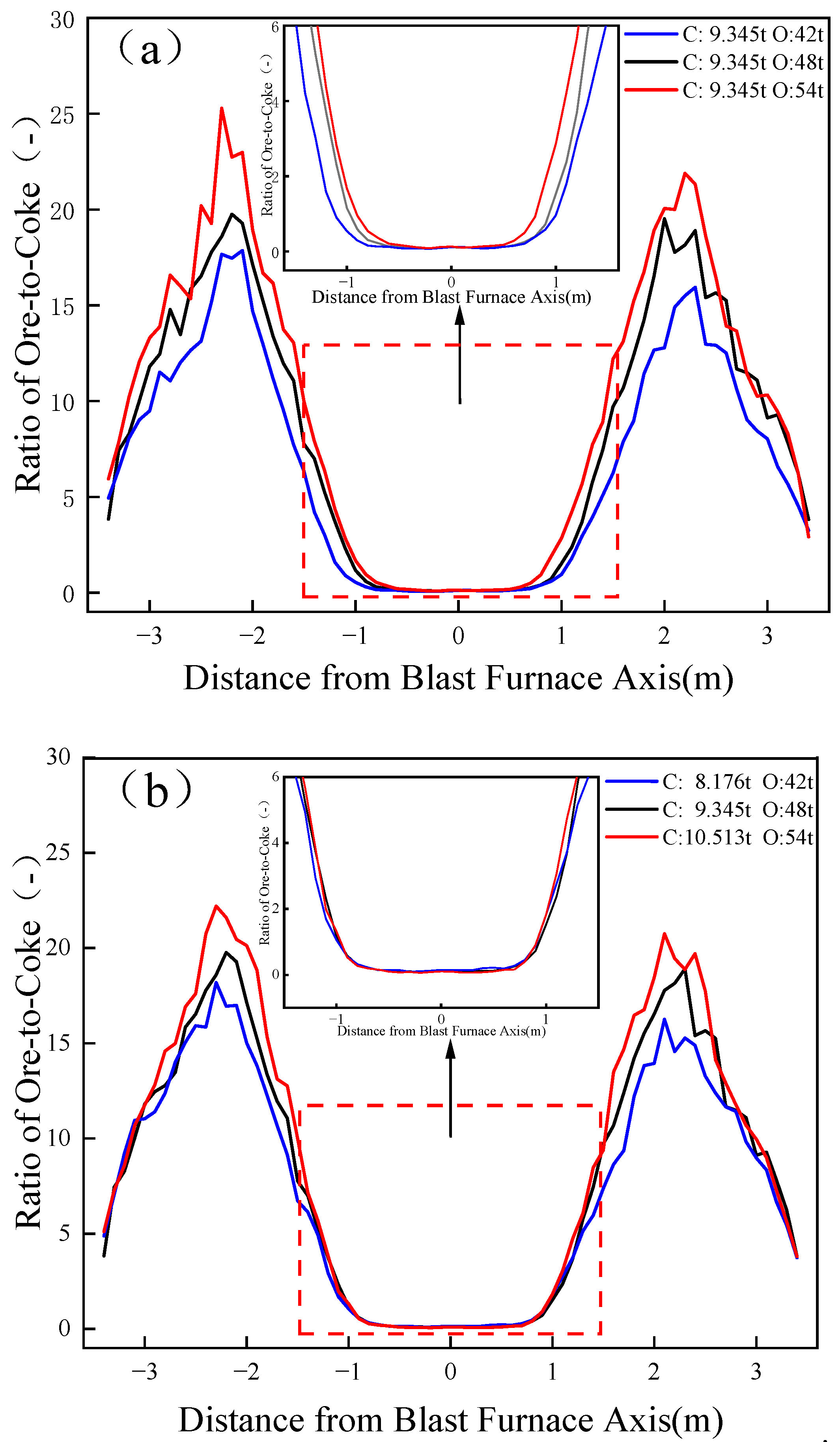 Processes 11 00967 g015 Processes 11 00967 g015