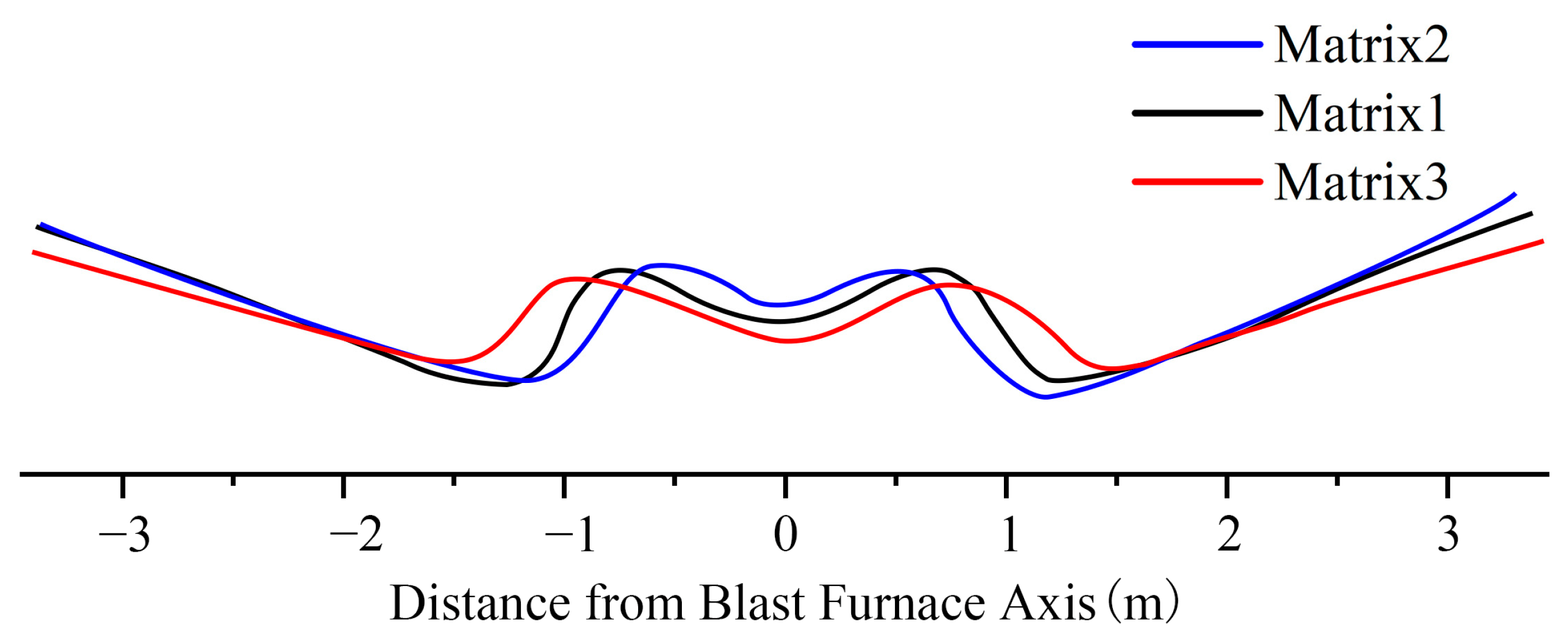 Processes 11 00967 g016 Processes 11 00967 g016