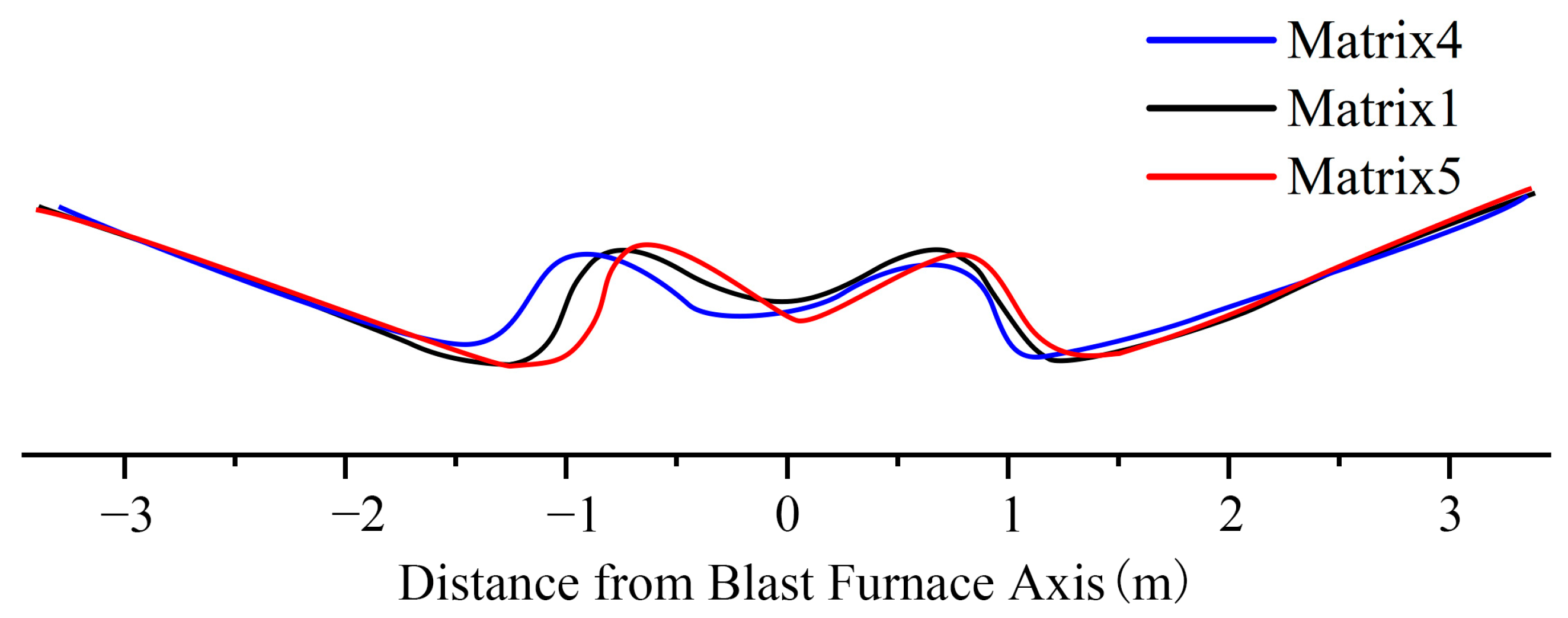 Processes 11 00967 g018 Processes 11 00967 g018