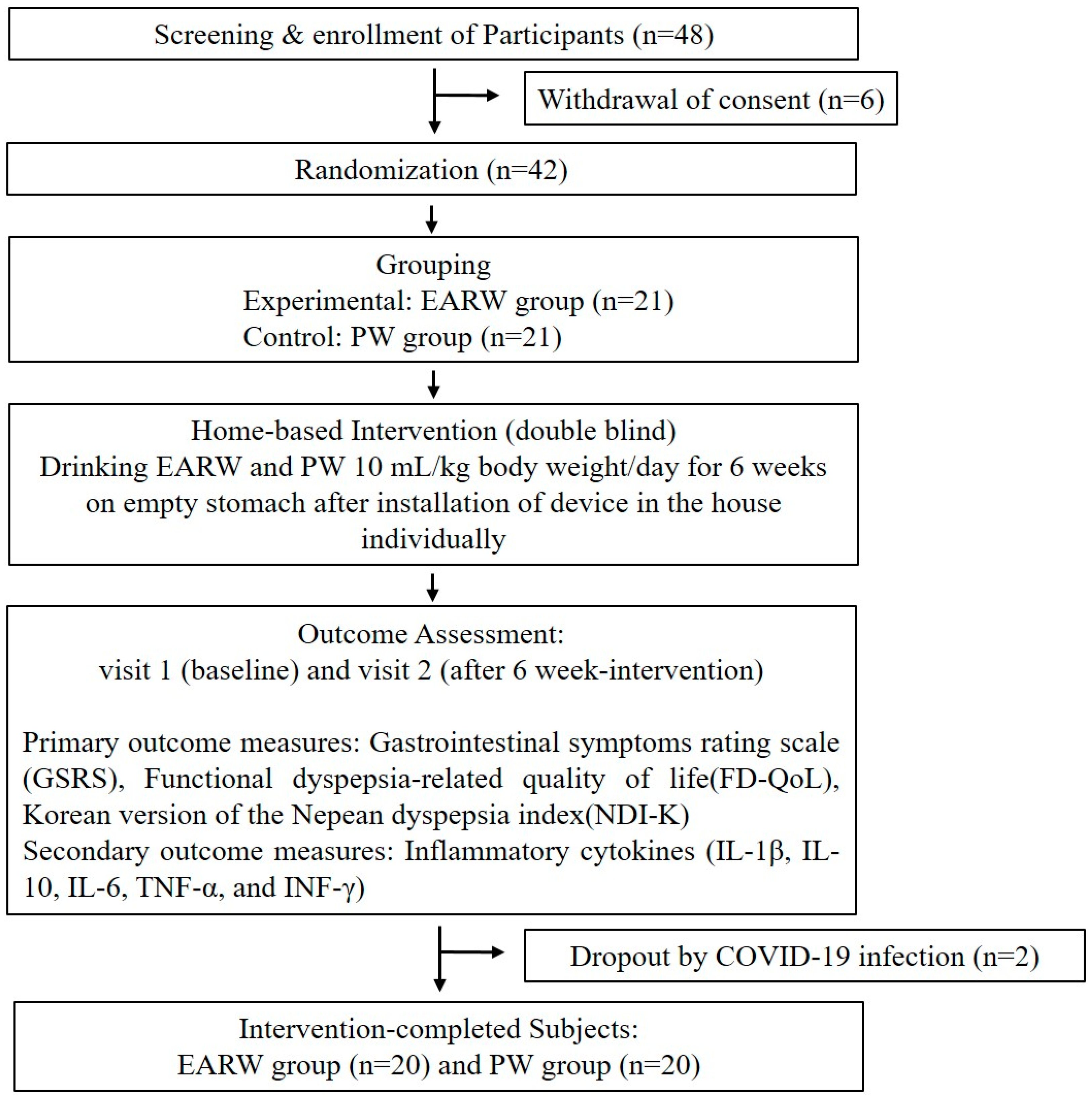 Processes 11 00968 g001