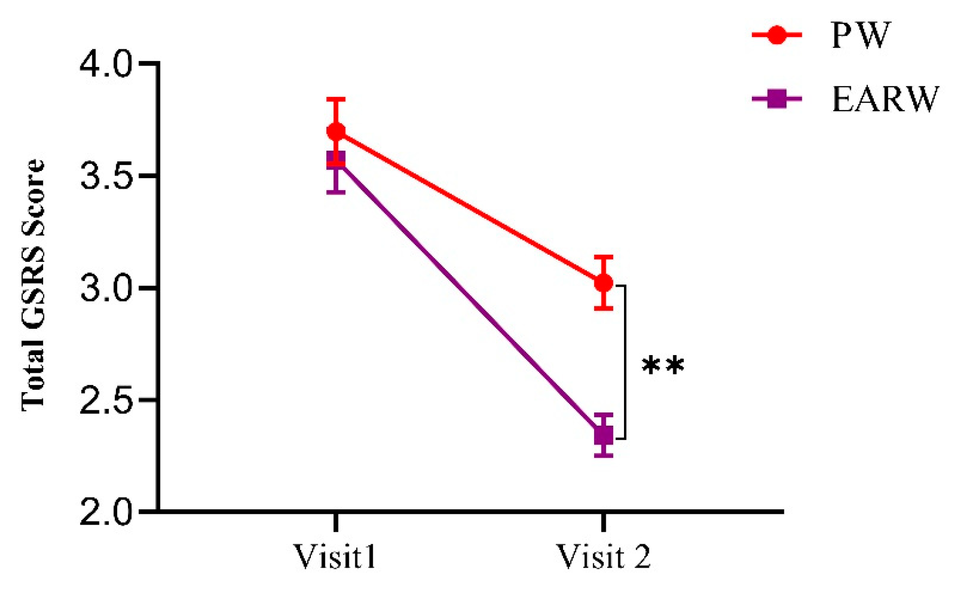 Processes 11 00968 g002