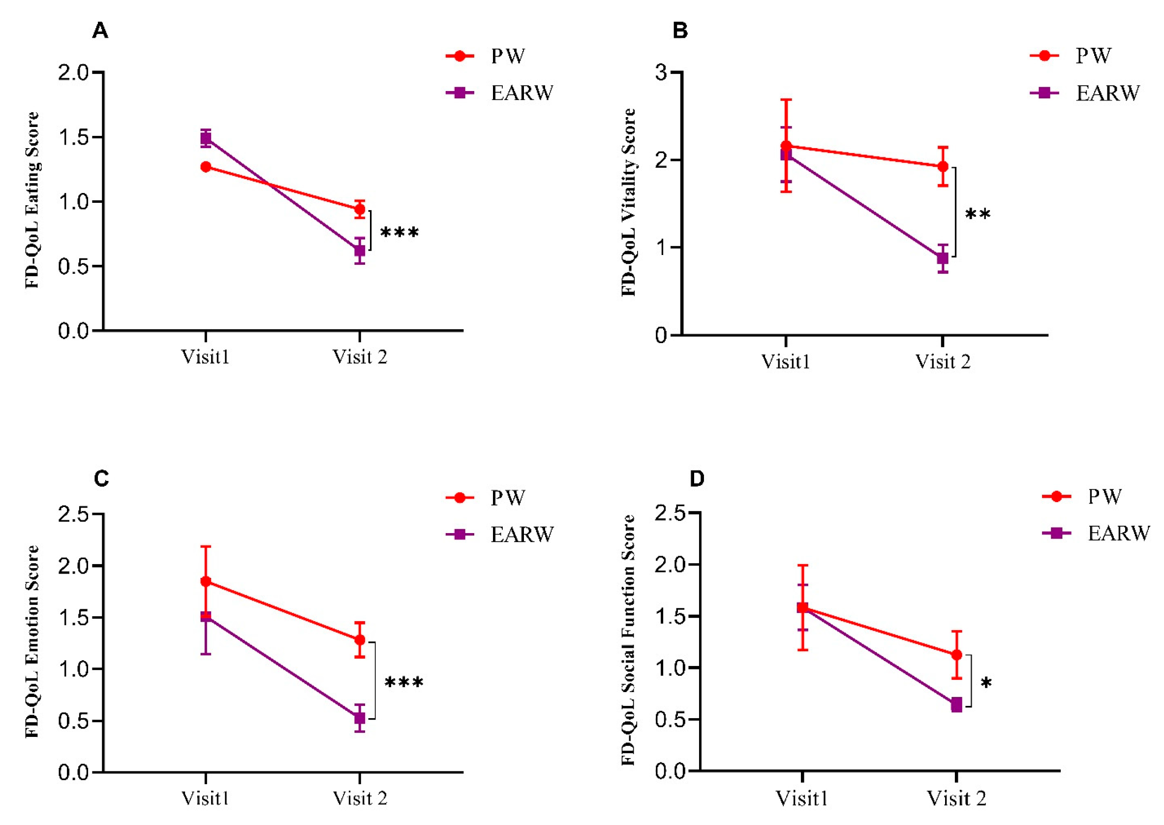 Processes 11 00968 g003