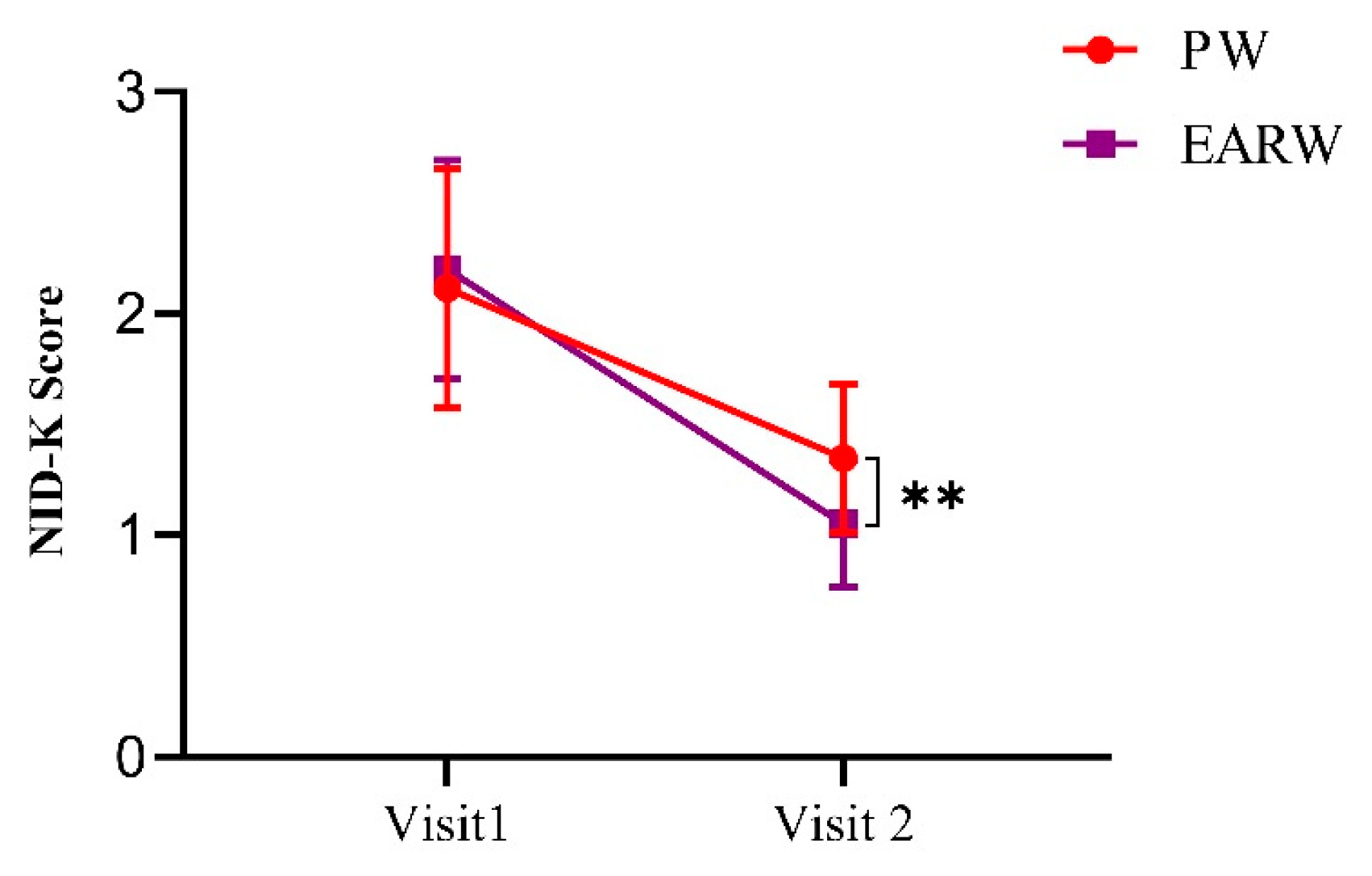 Processes 11 00968 g004