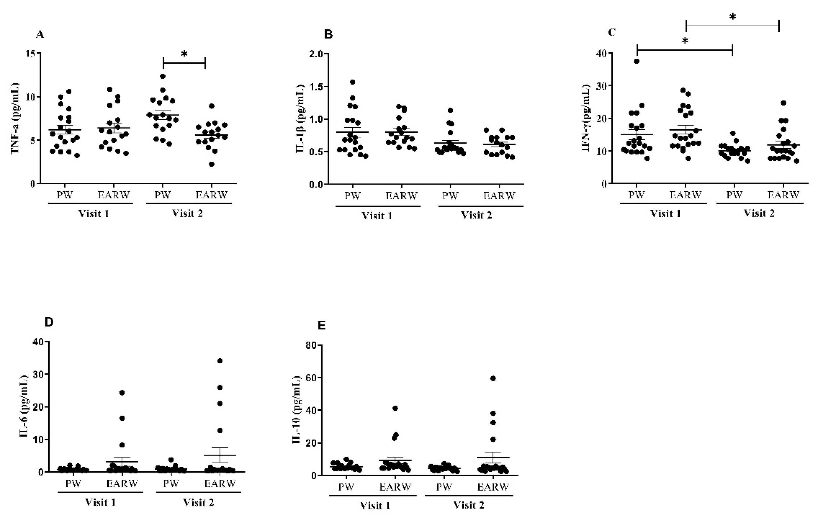 Processes 11 00968 g005