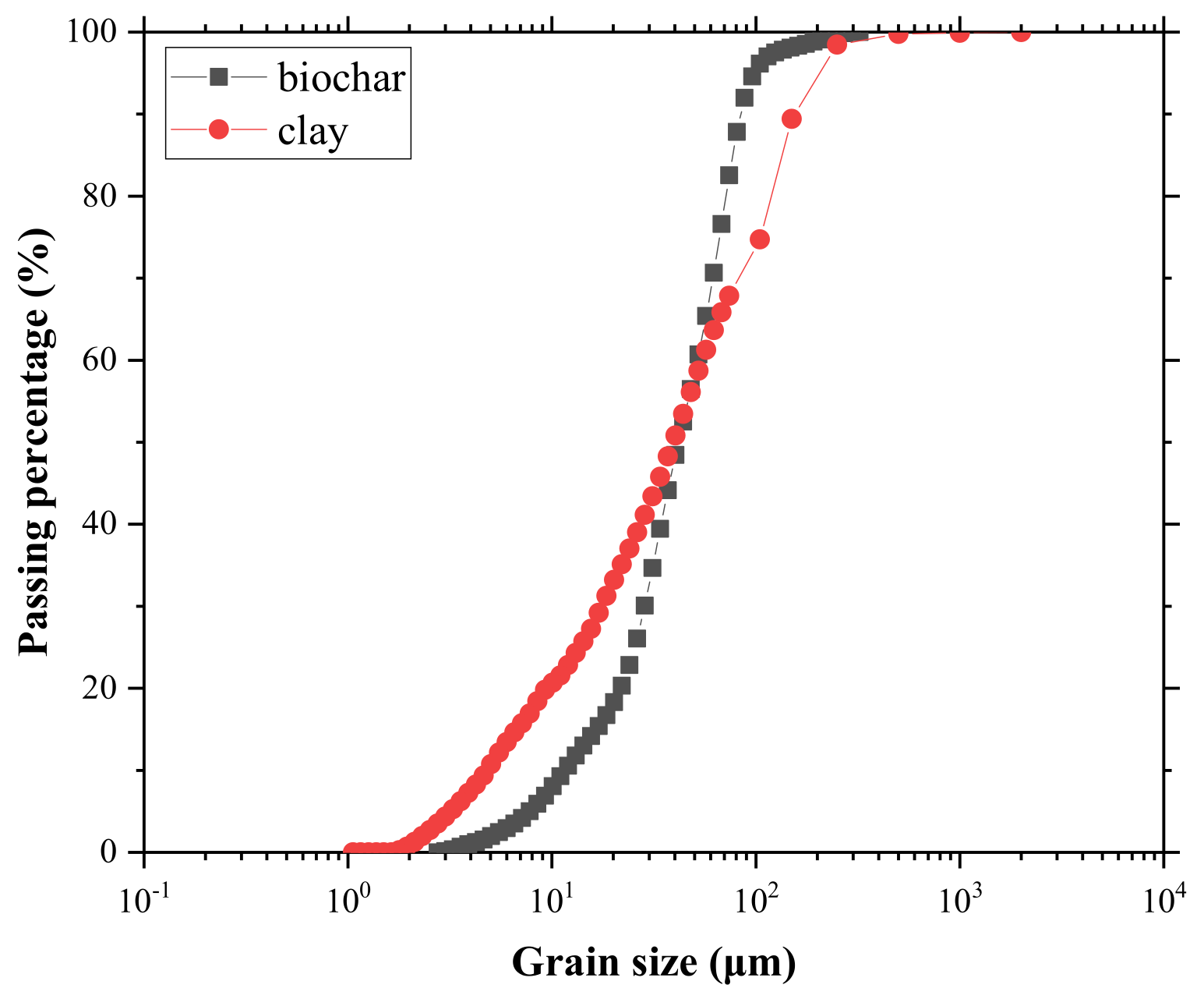 Processes 11 00970 g001