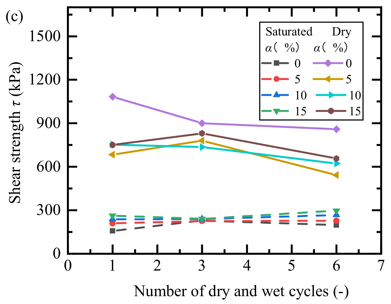 Processes 11 00970 g008b