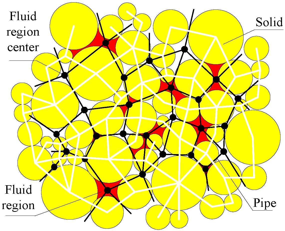 Processes 11 00976 g001