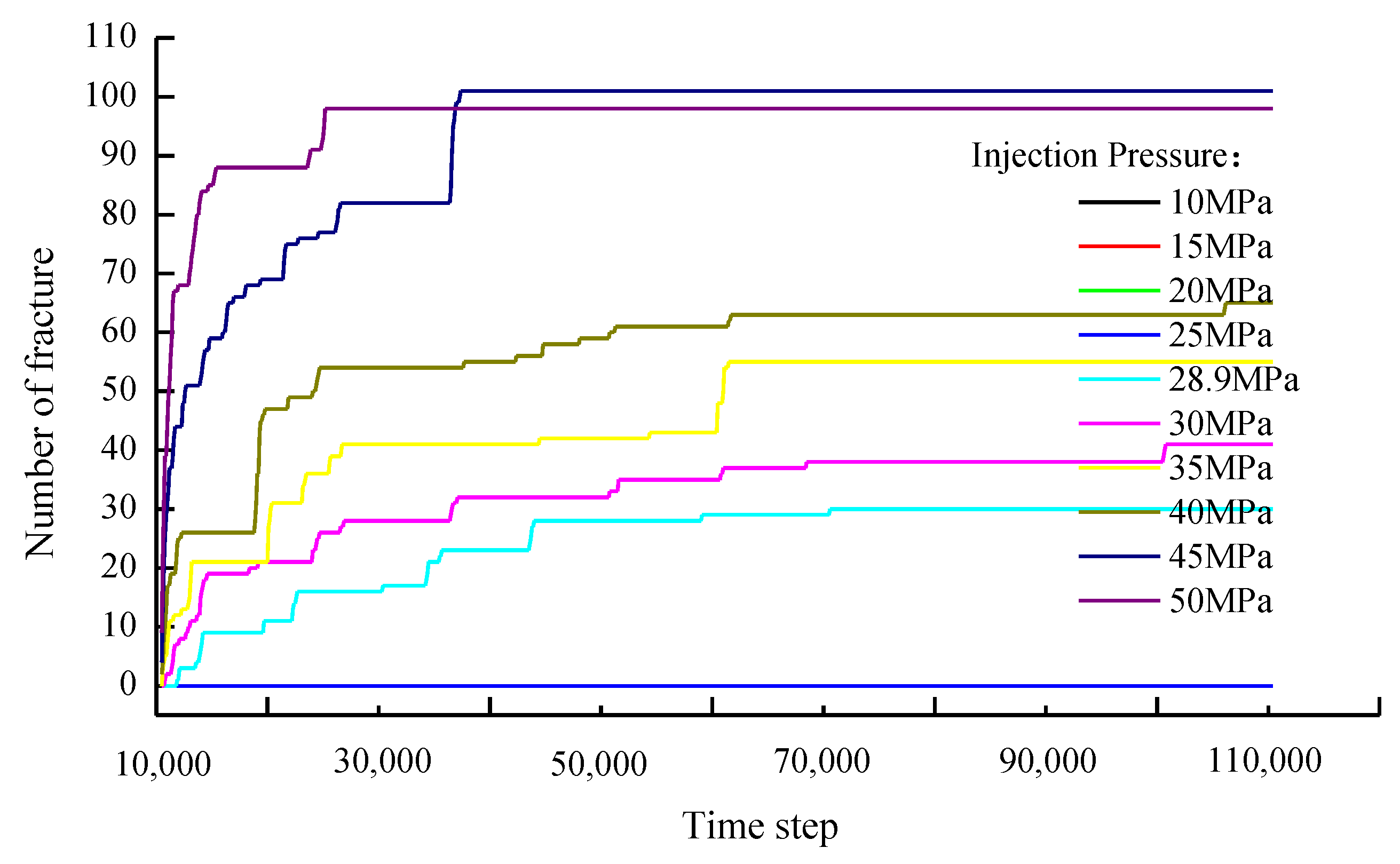 Processes 11 00976 g005