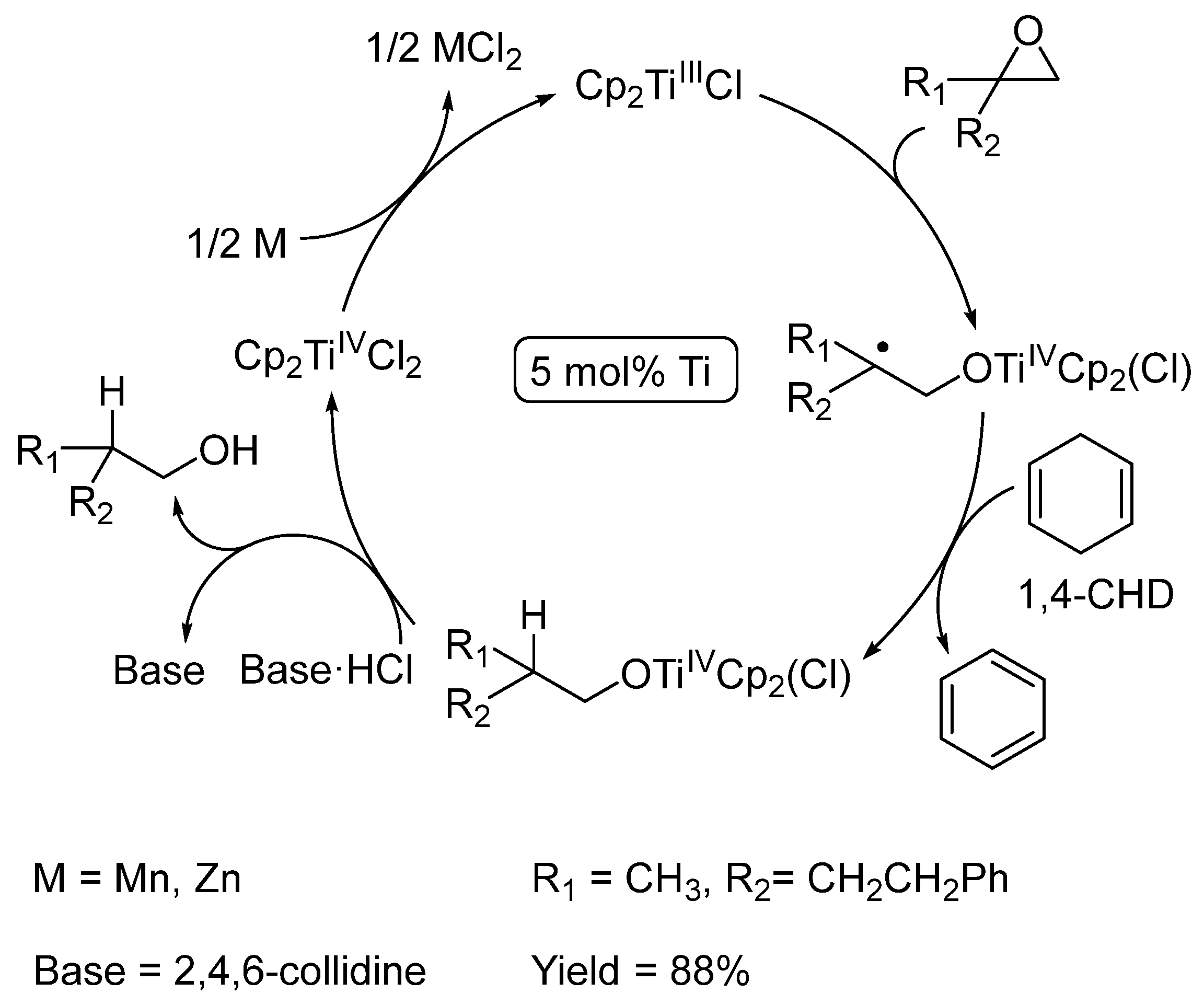 Processes 11 00979 sch003