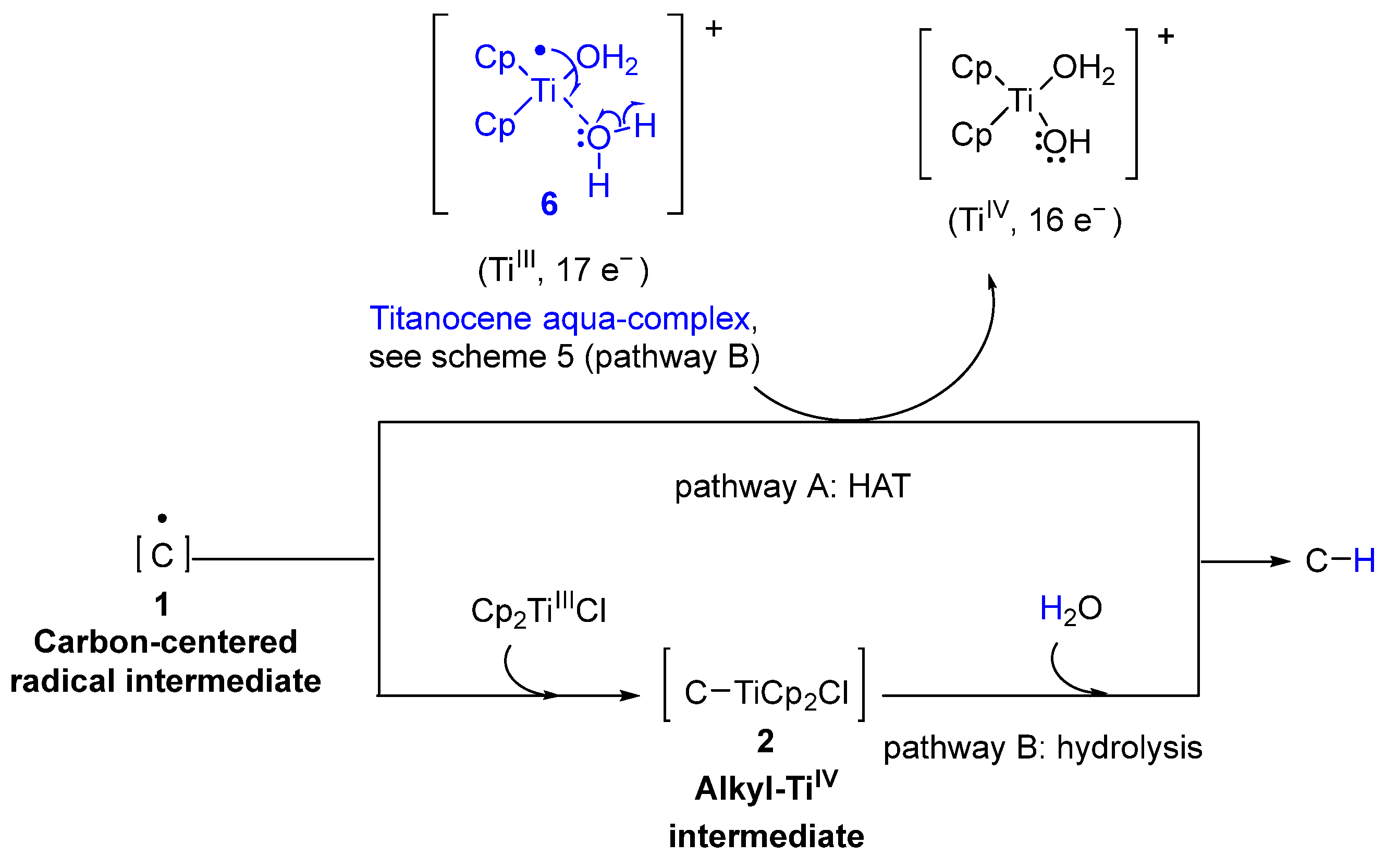 Processes 11 00979 sch004