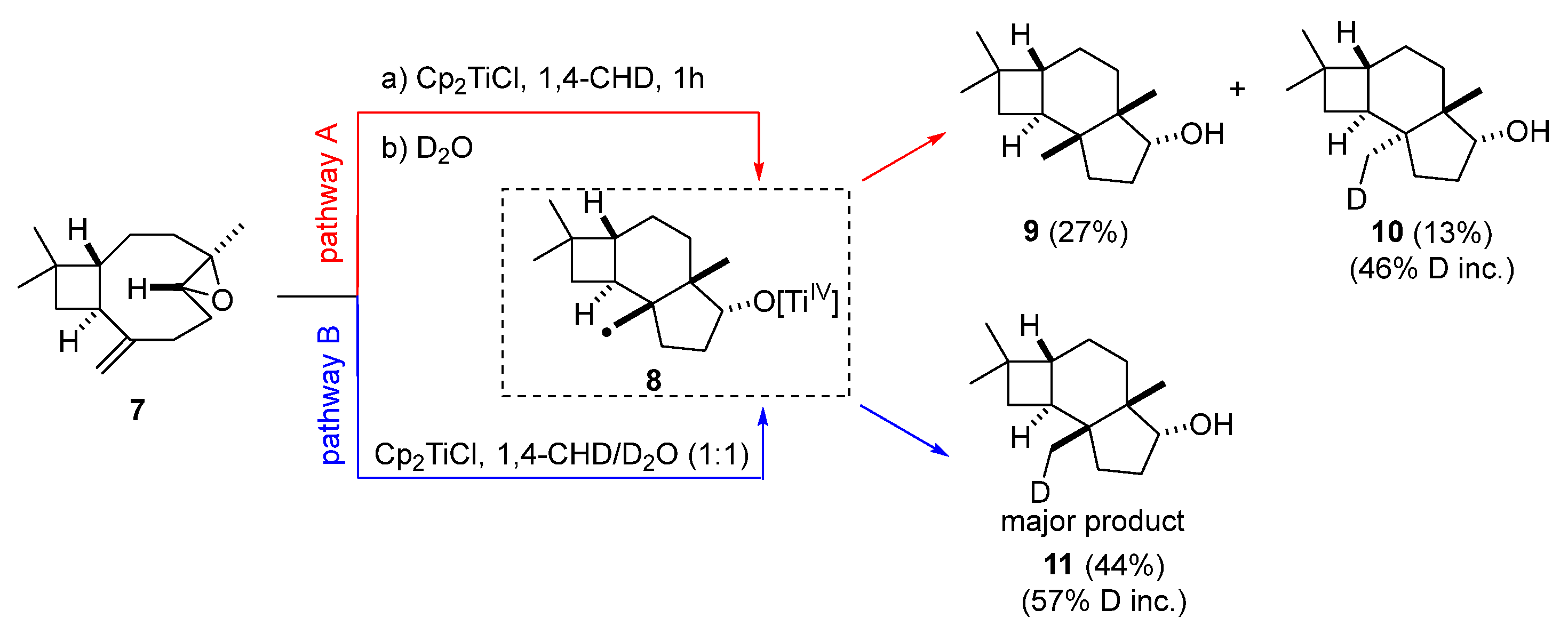 Processes 11 00979 sch006