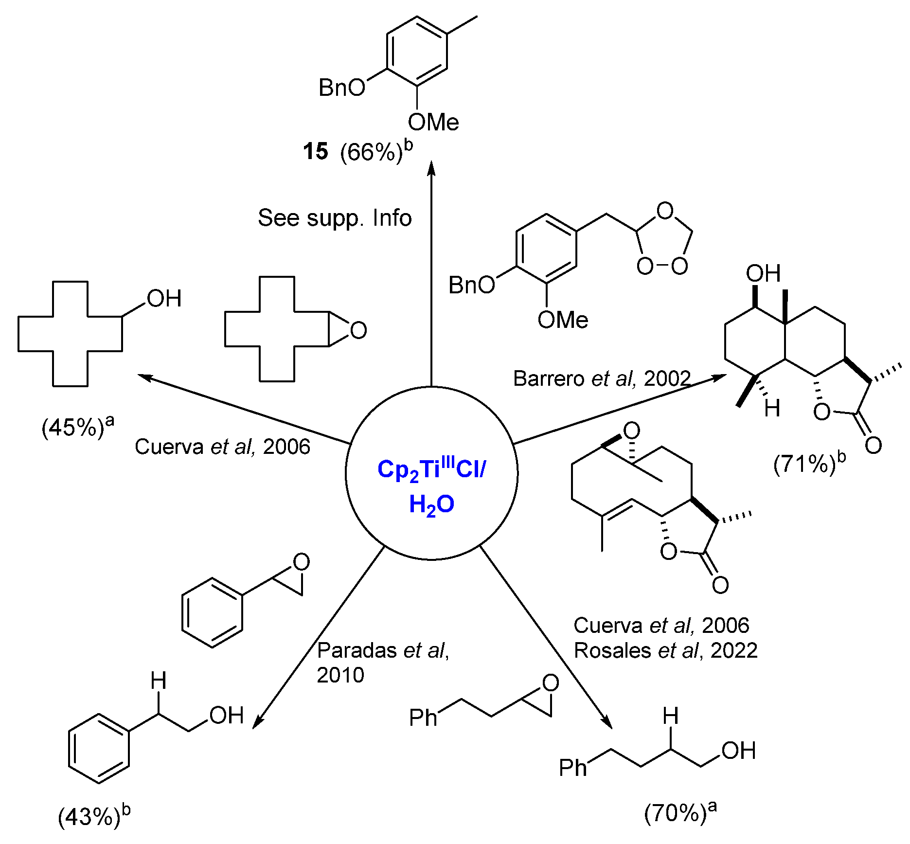 Processes 11 00979 sch008
