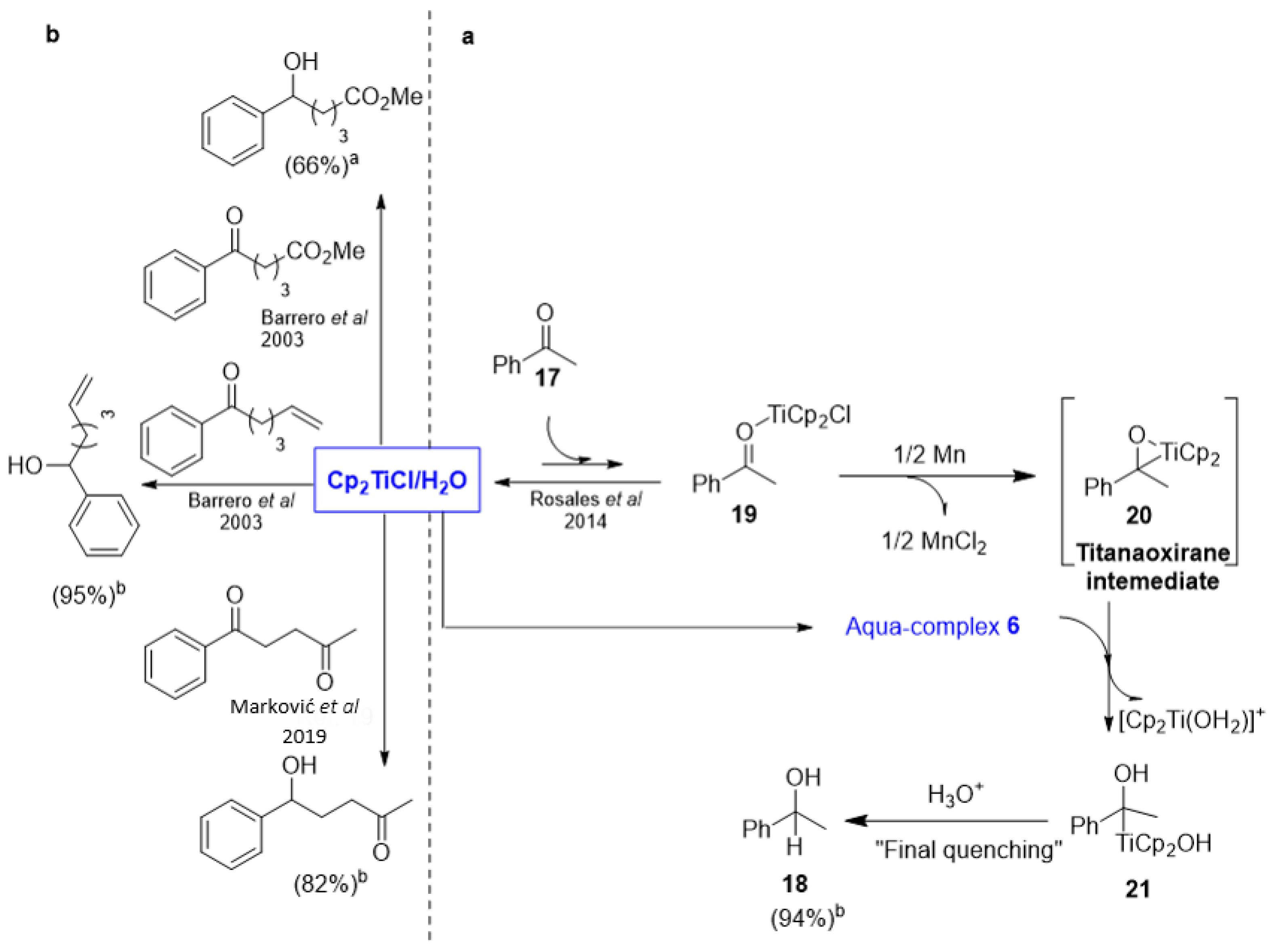 Processes 11 00979 sch010