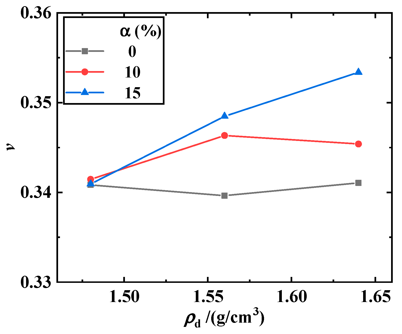 Processes 11 00982 g007