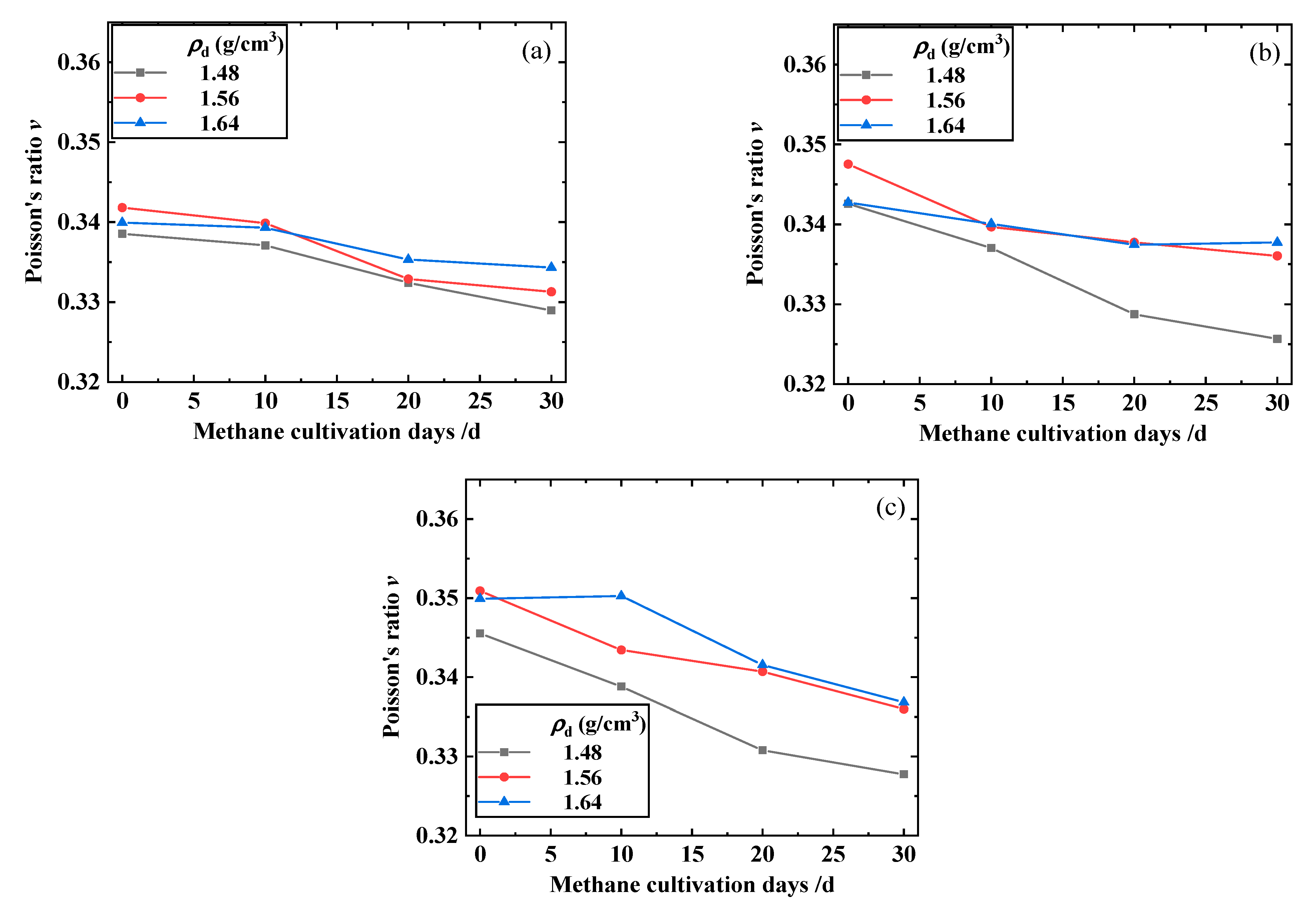 Processes 11 00982 g013