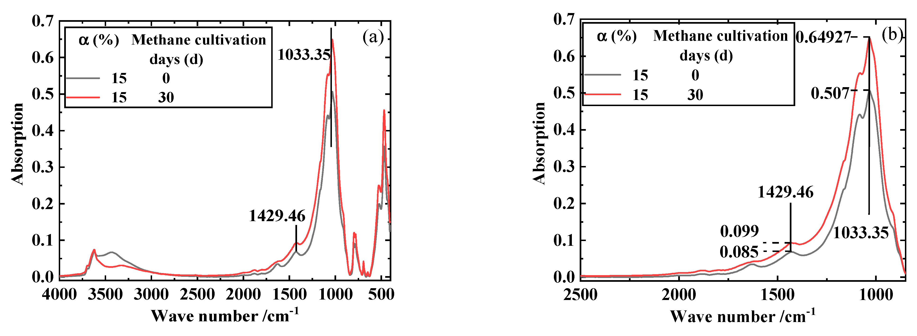 Processes 11 00982 g017