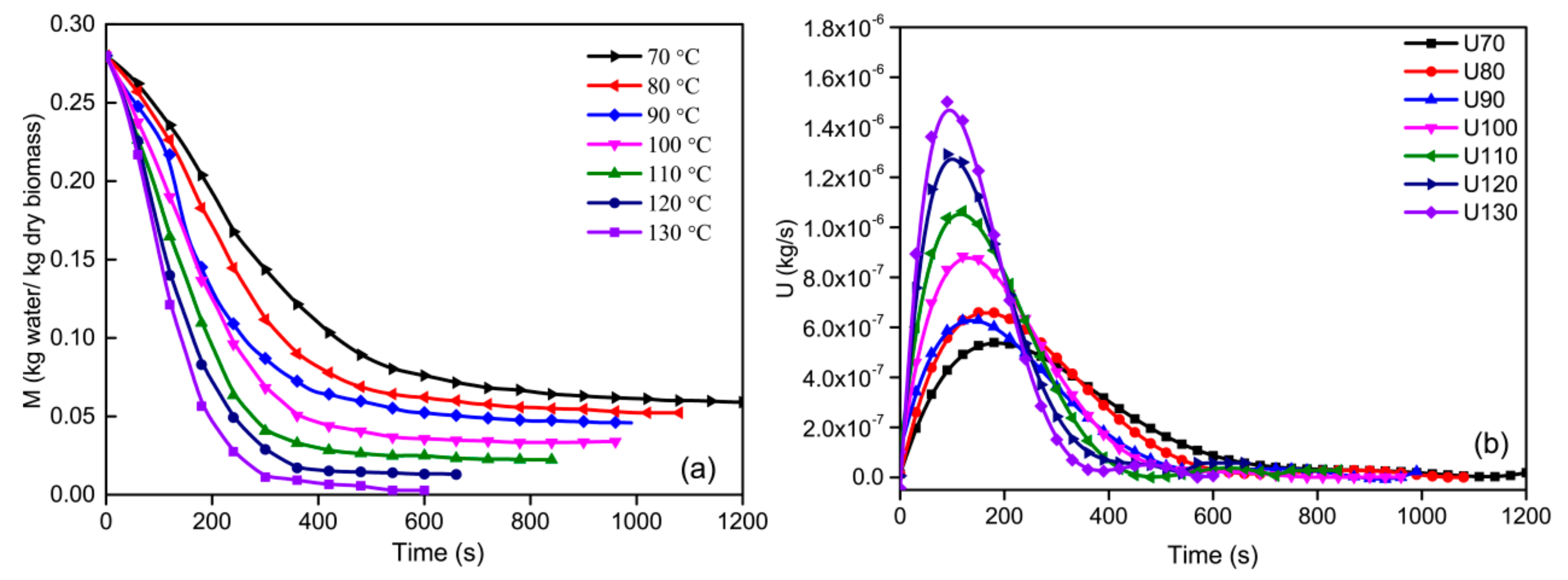 Processes 11 00984 g002