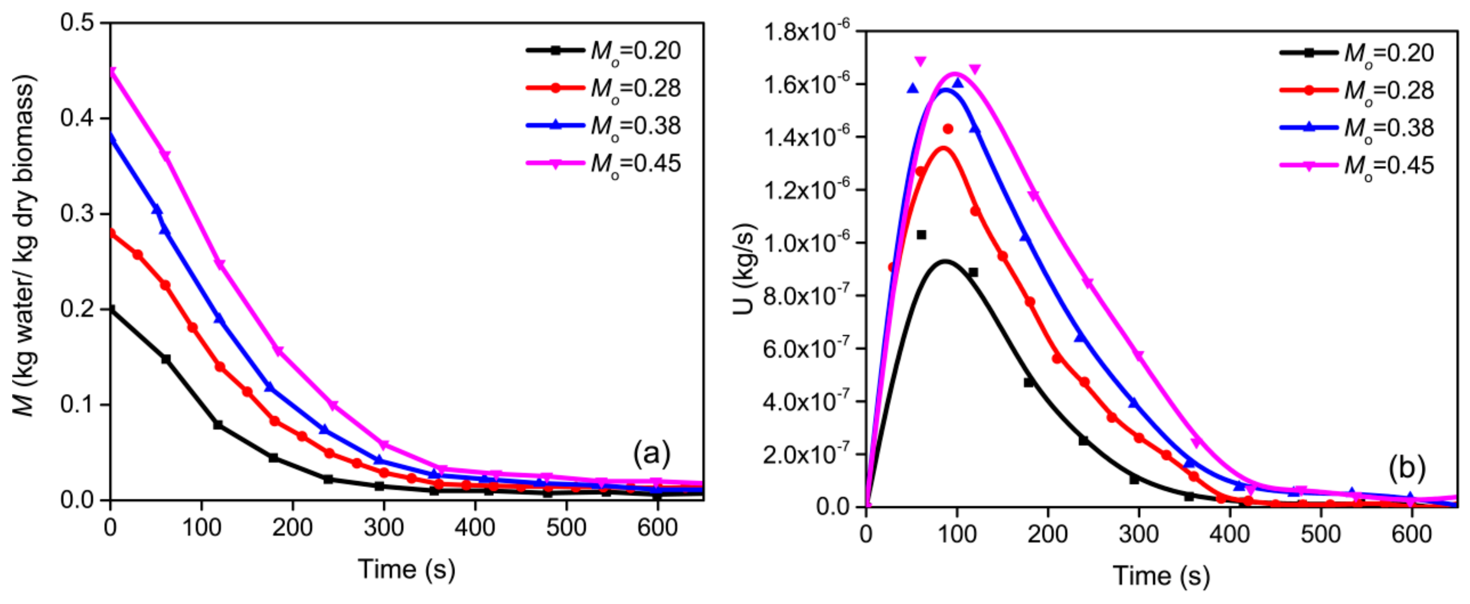 Processes 11 00984 g003