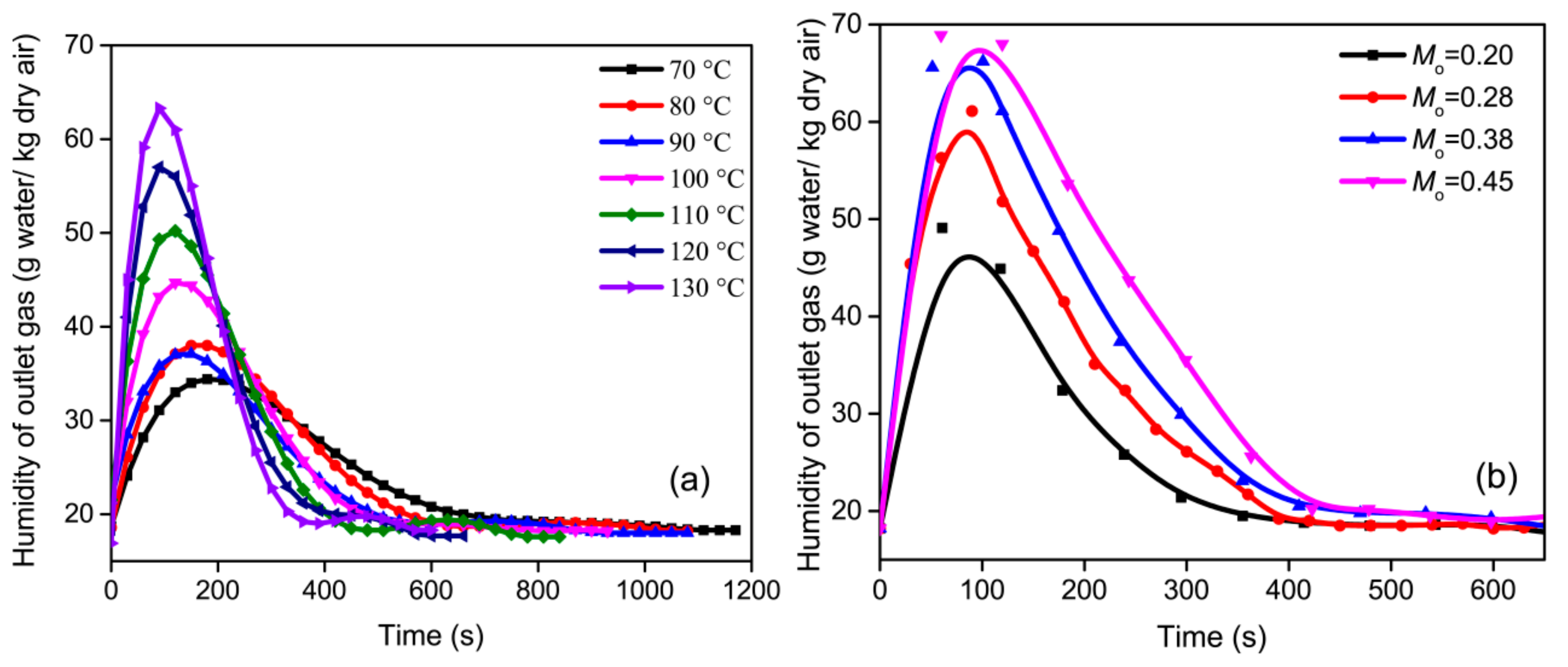 Processes 11 00984 g004