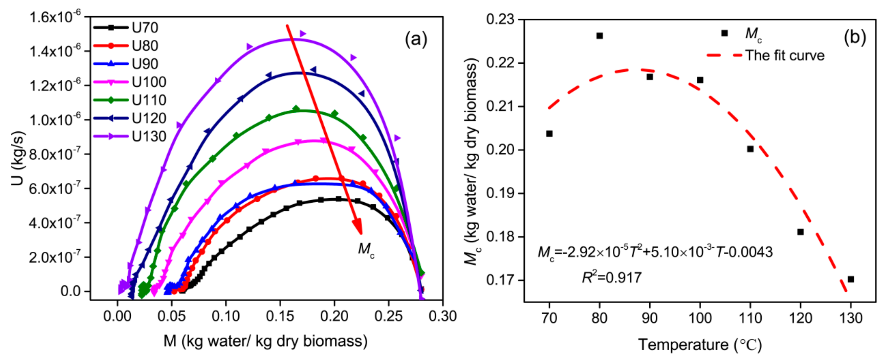 Processes 11 00984 g005