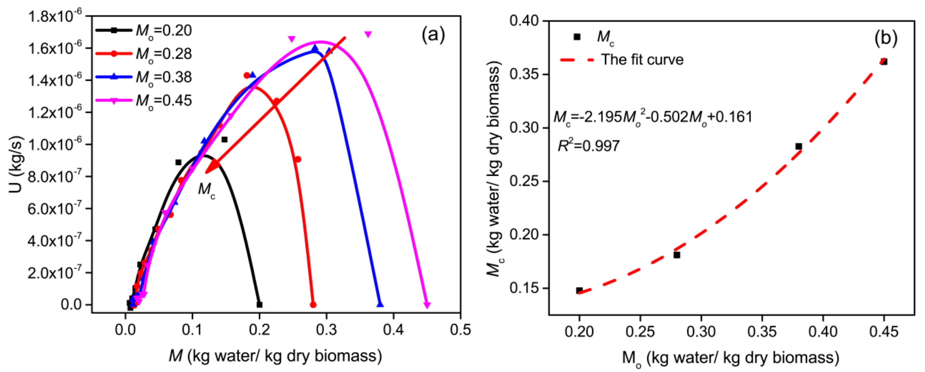 Processes 11 00984 g006