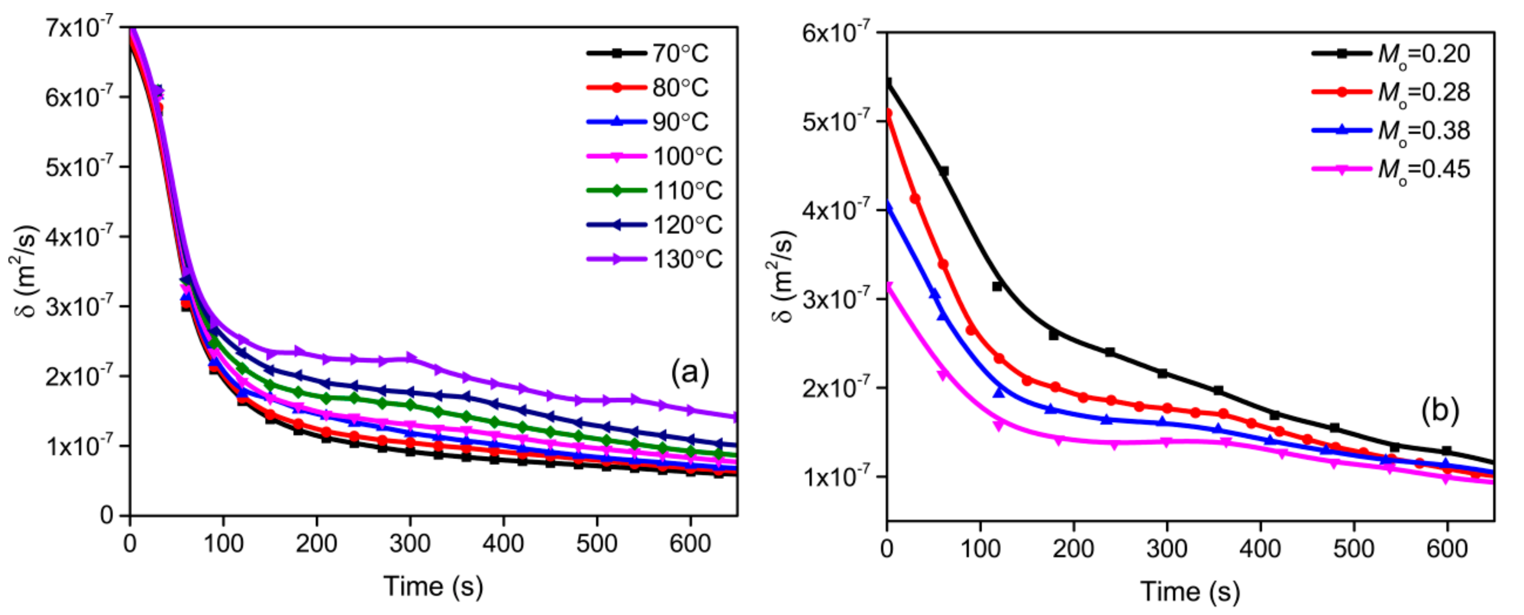 Processes 11 00984 g007