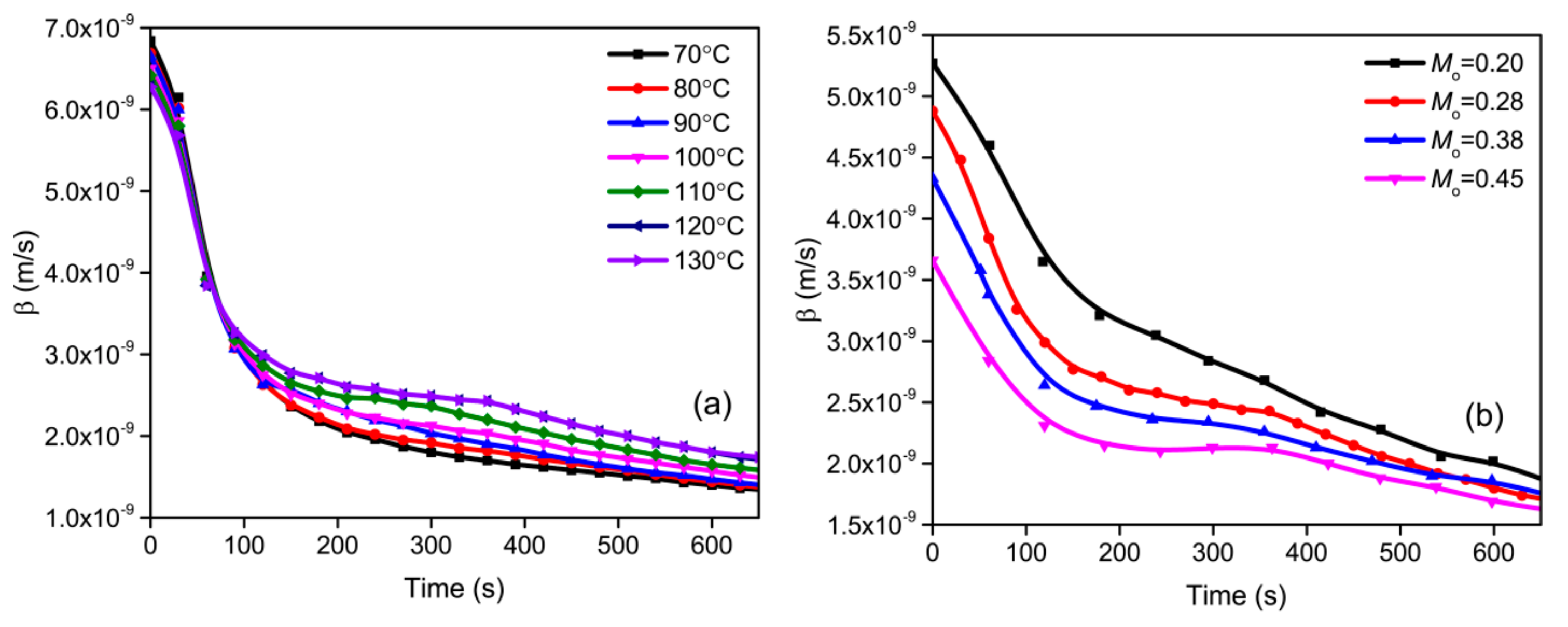 Processes 11 00984 g008