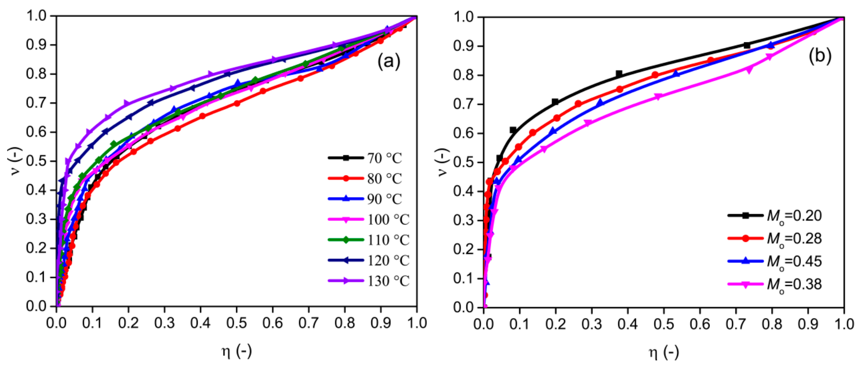 Processes 11 00984 g009
