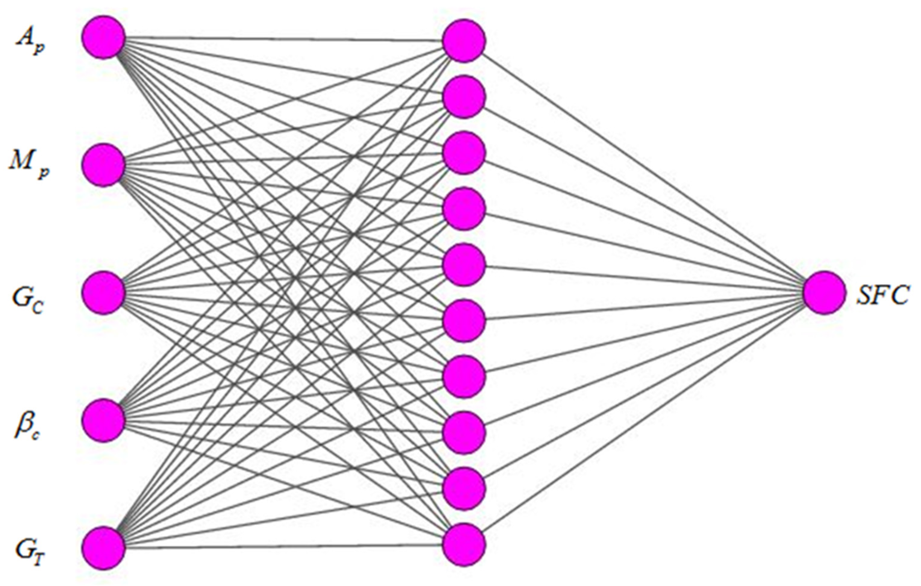 Processes 11 00986 g002