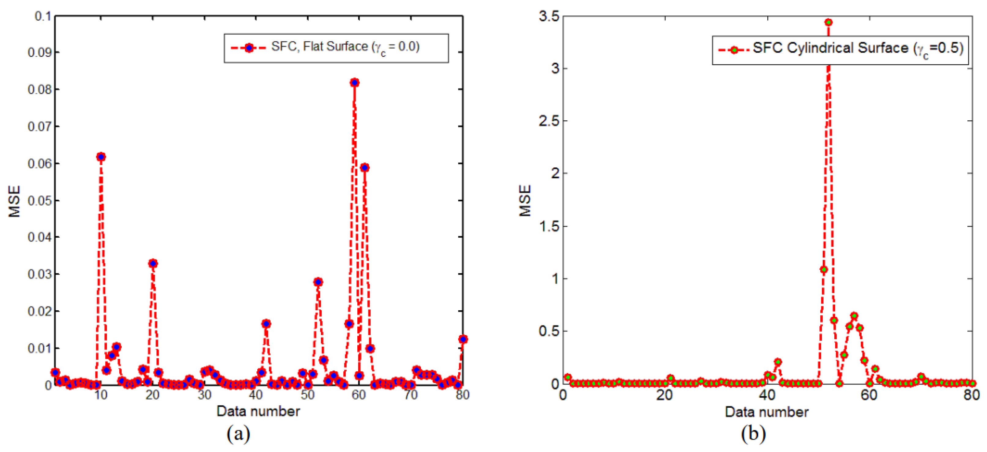 Processes 11 00986 g005