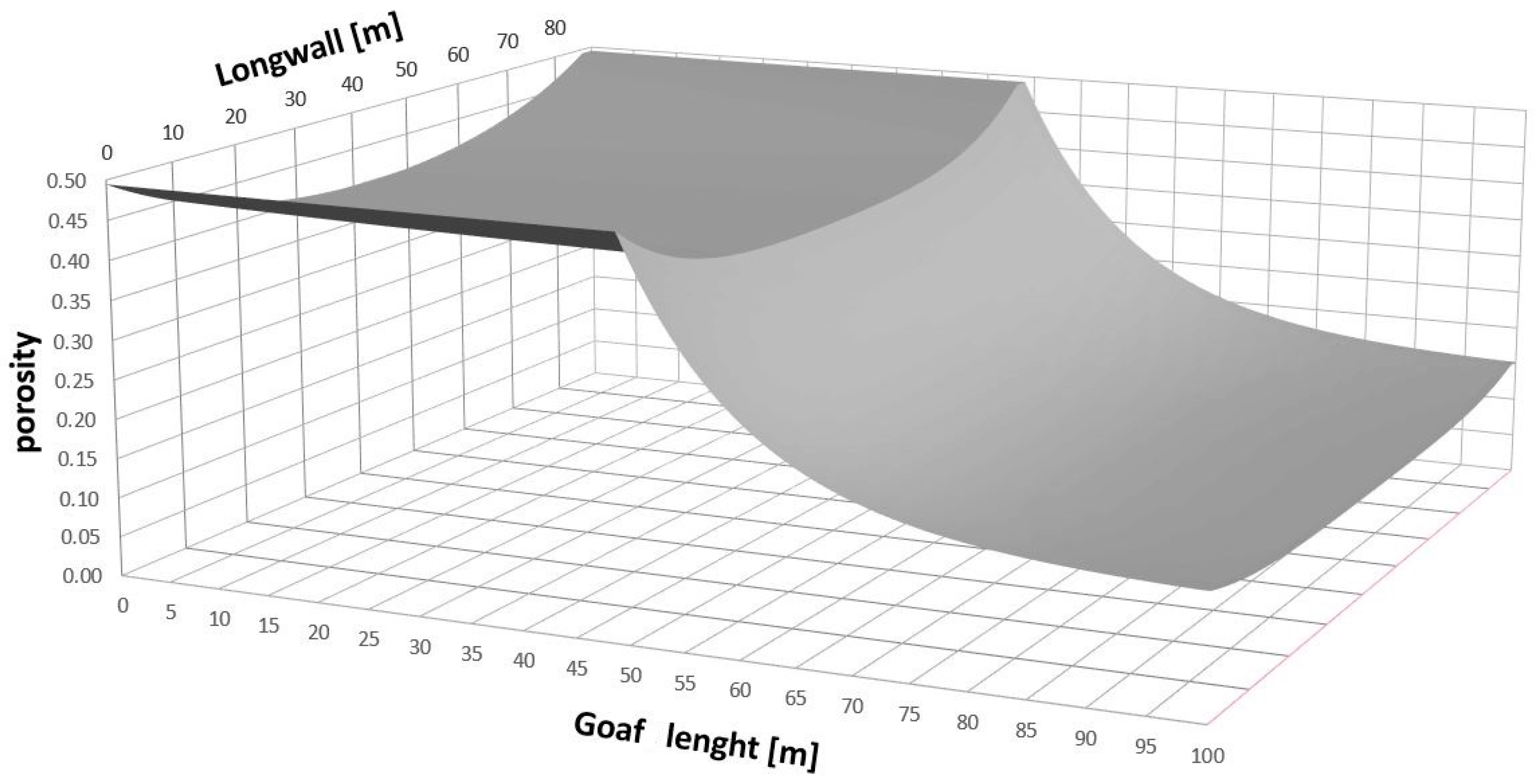Processes 11 00987 g005