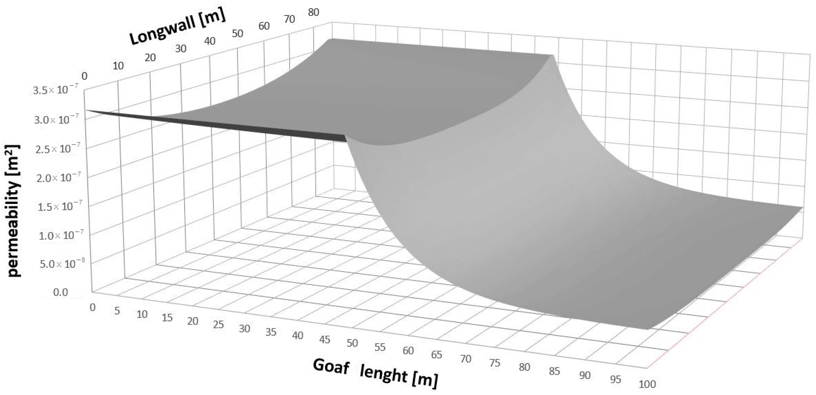 Processes 11 00987 g006