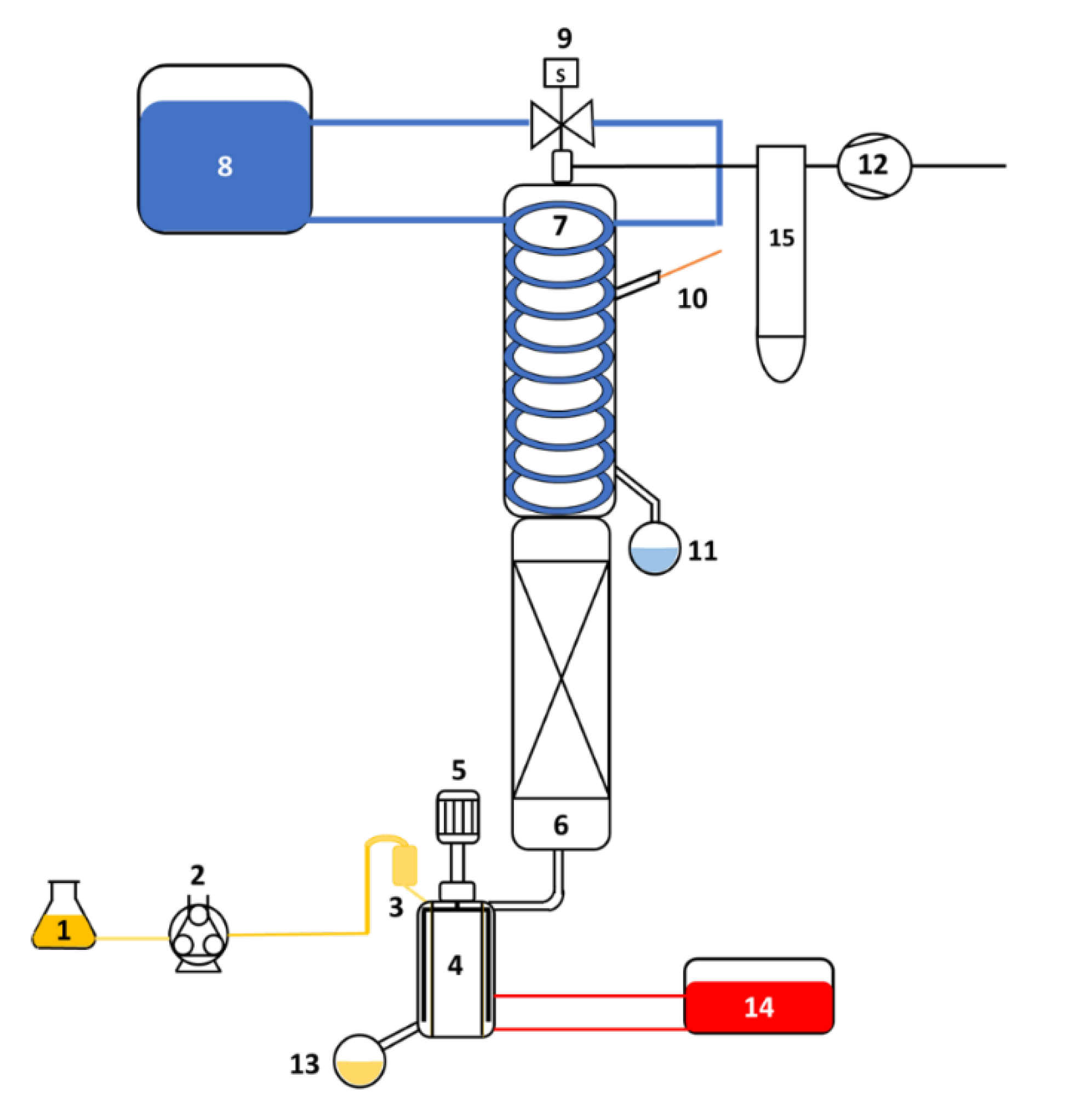 Processes 11 00991 g002