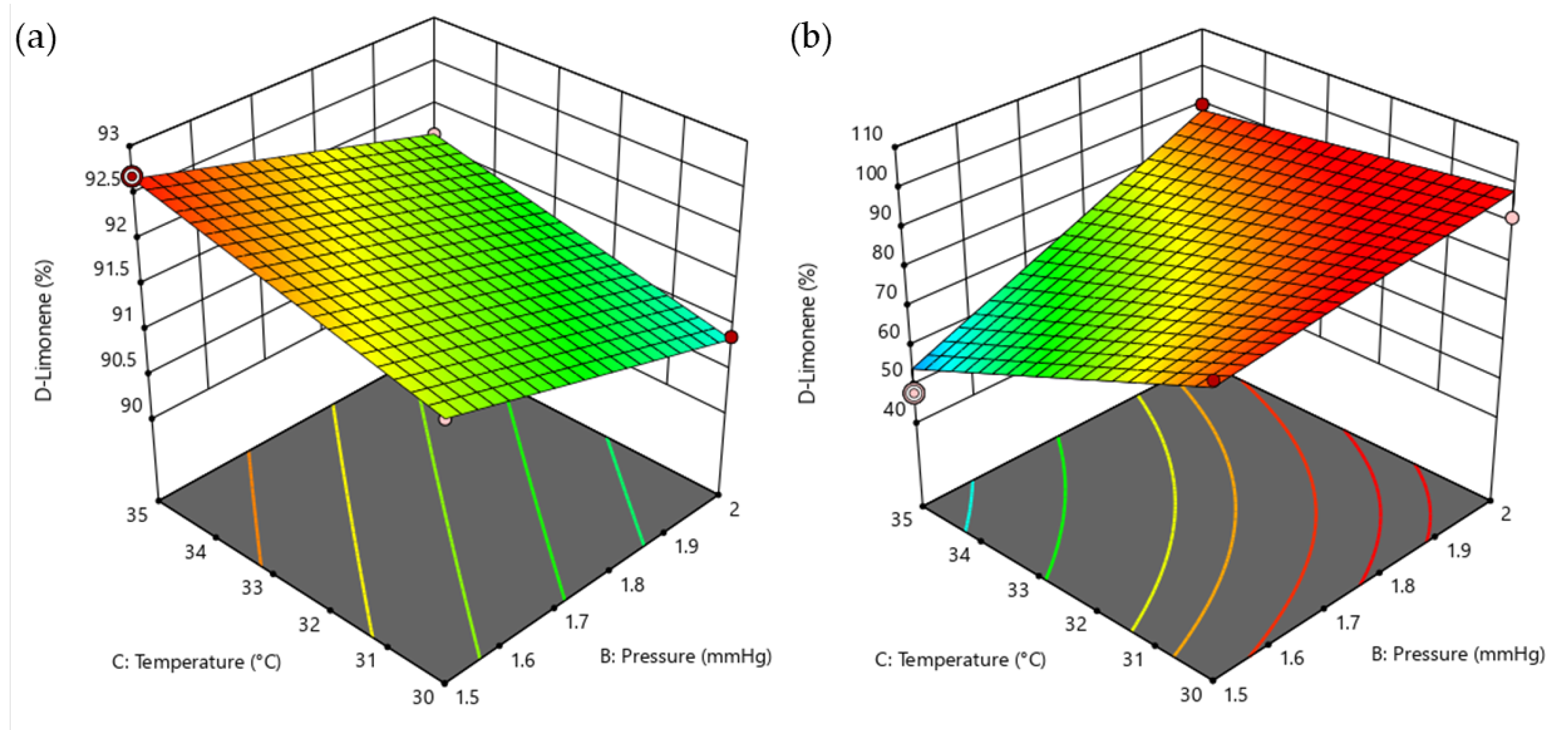 Processes 11 00991 g003