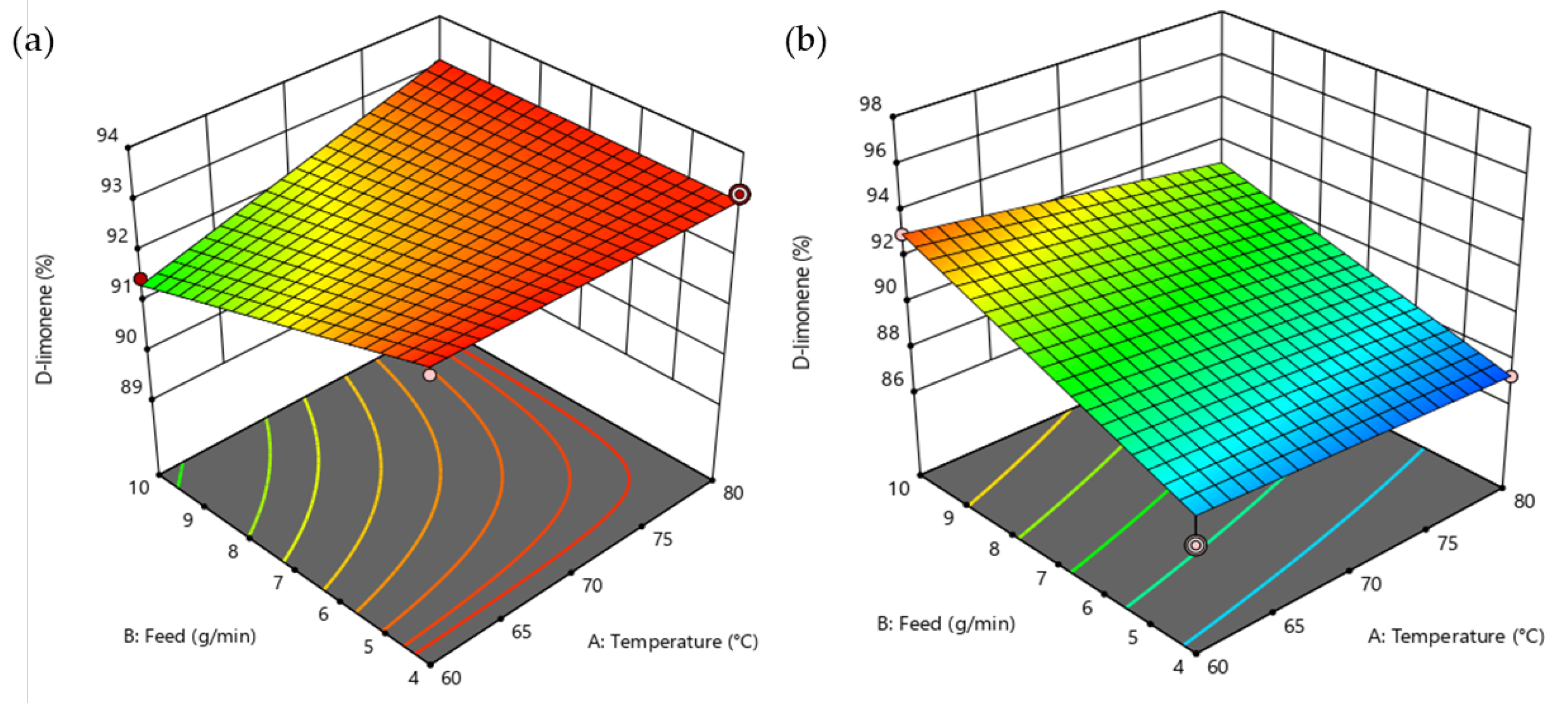 Processes 11 00991 g004