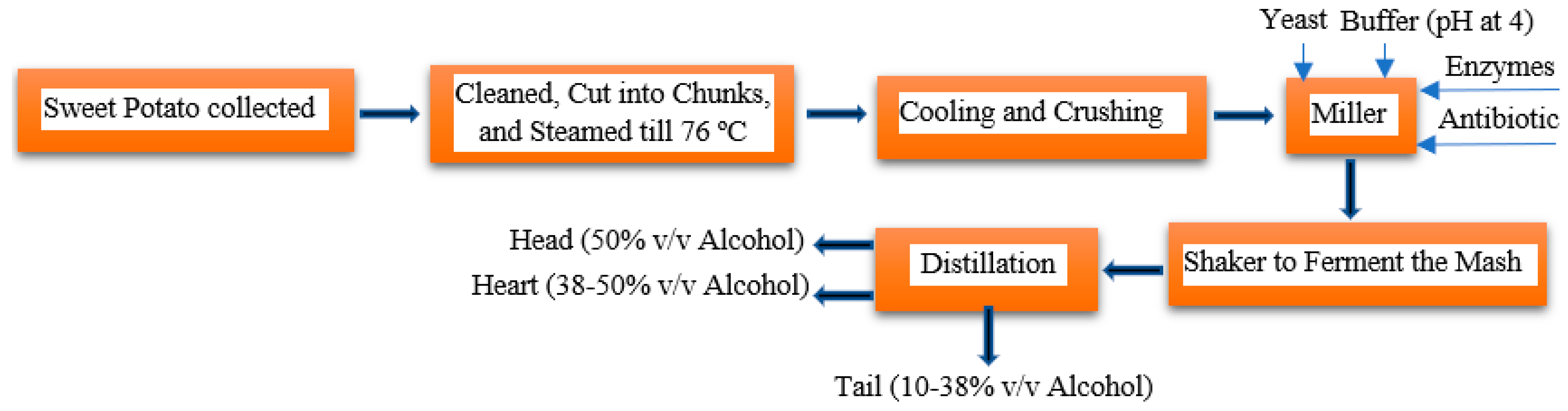 Processes 11 00992 g004