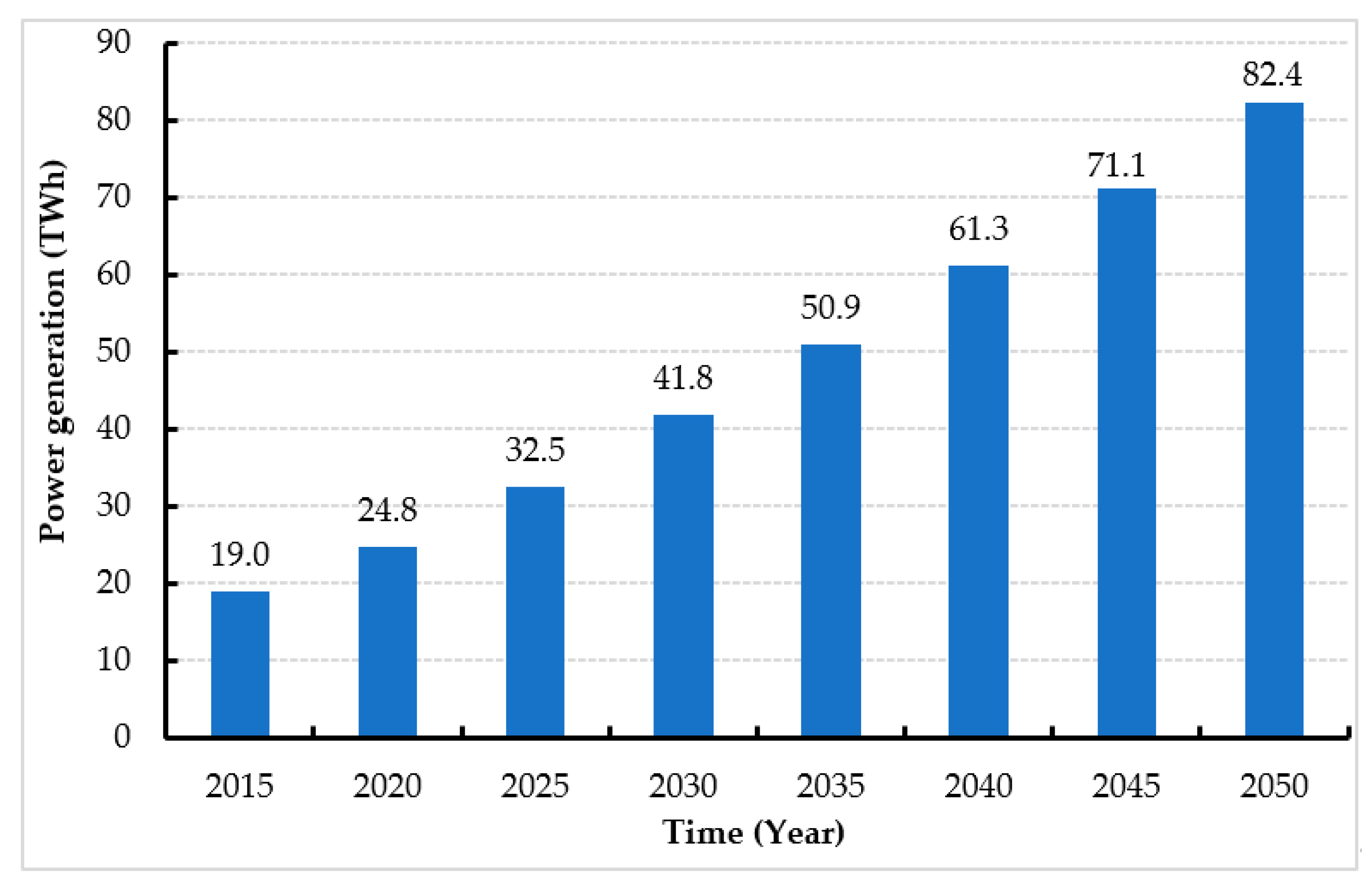 Processes 11 00992 g007