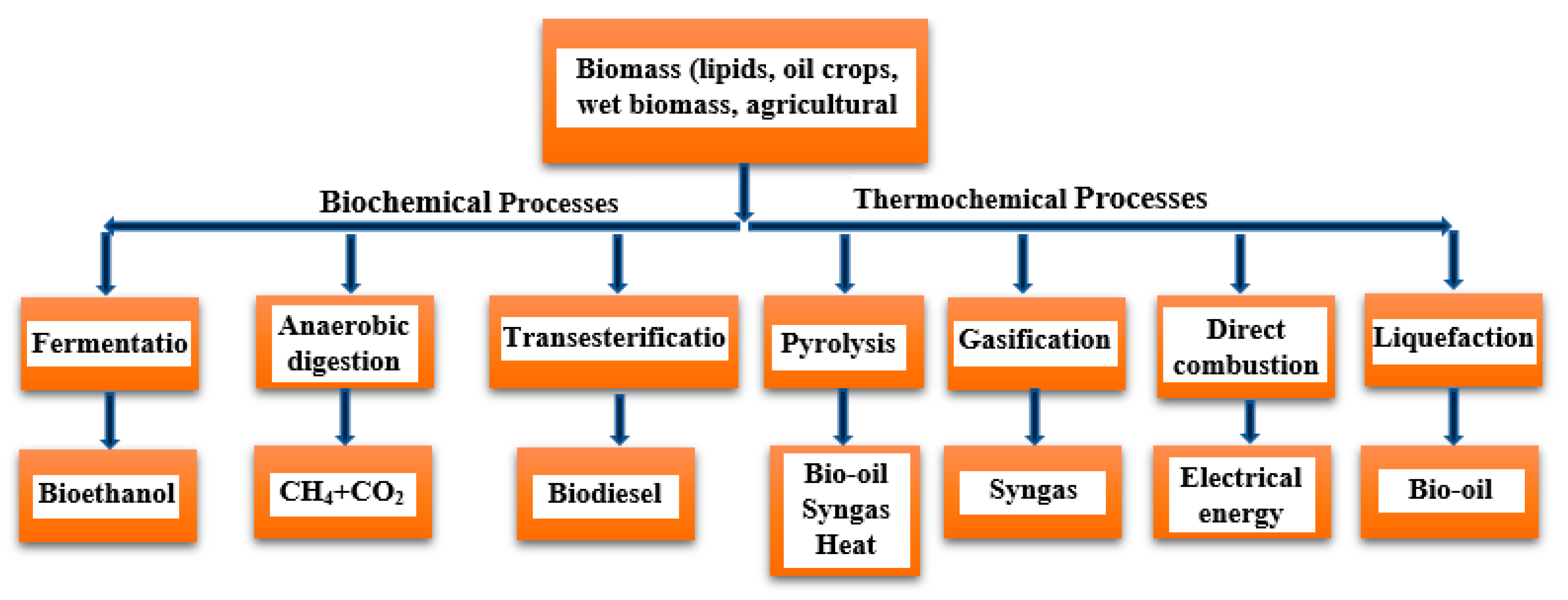 Processes 11 00992 g008