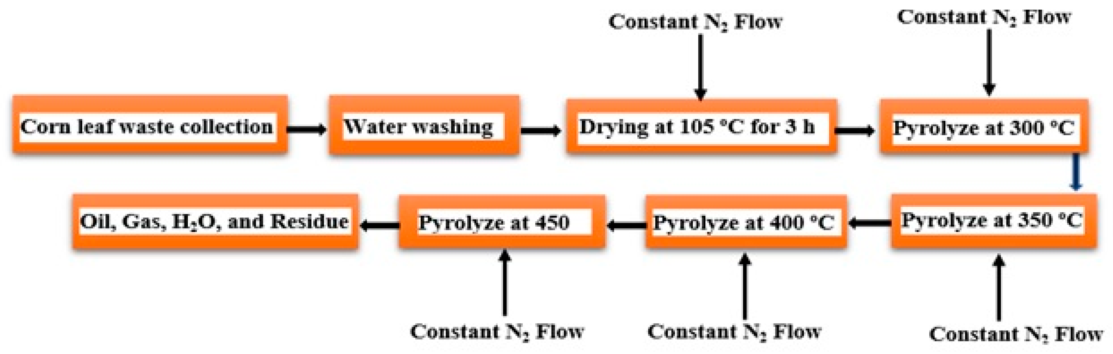 Processes 11 00992 g009