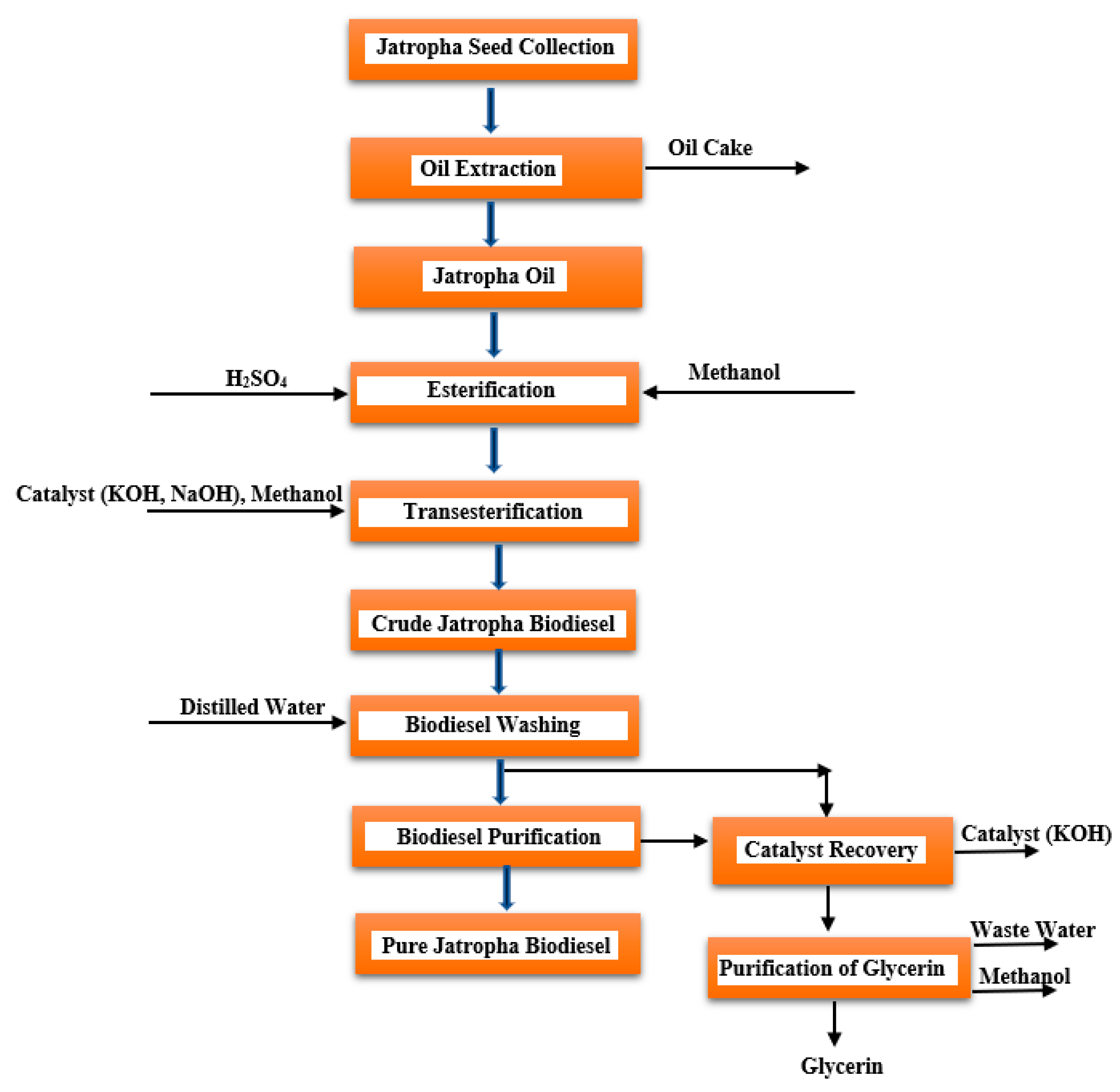 Processes 11 00992 g012