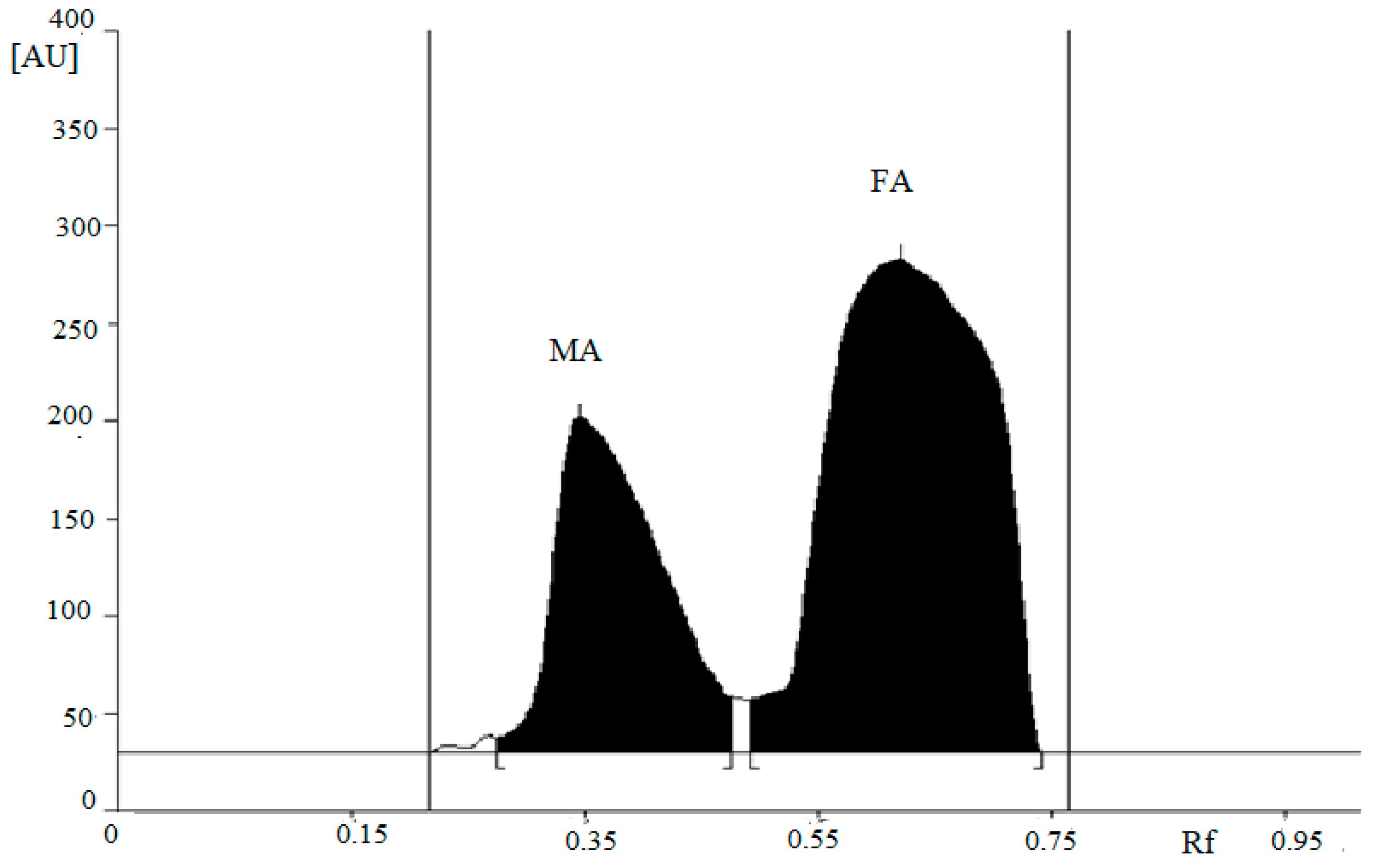 Processes 11 00993 g002