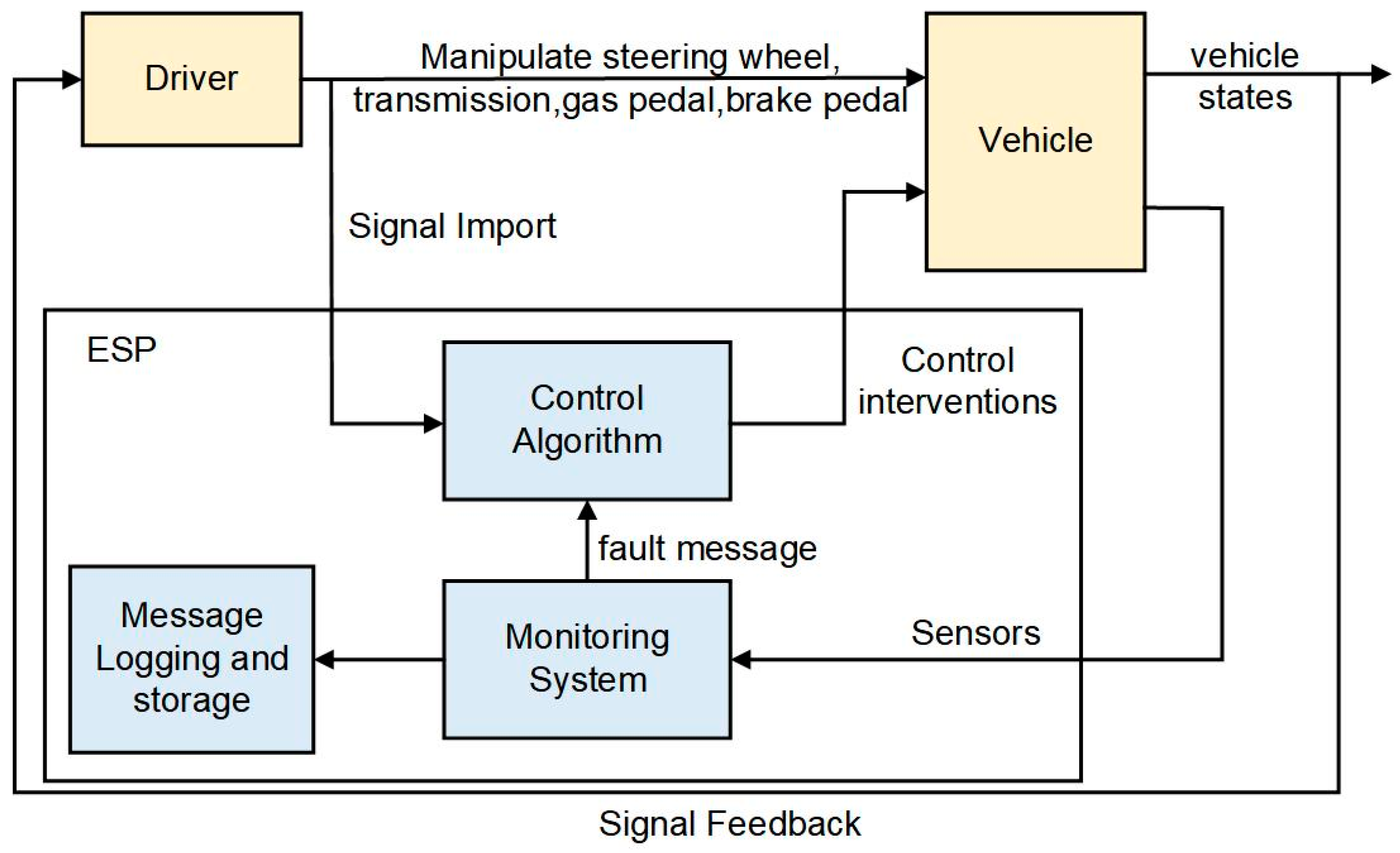 Processes 11 00994 g001 Processes 11 00994 g001