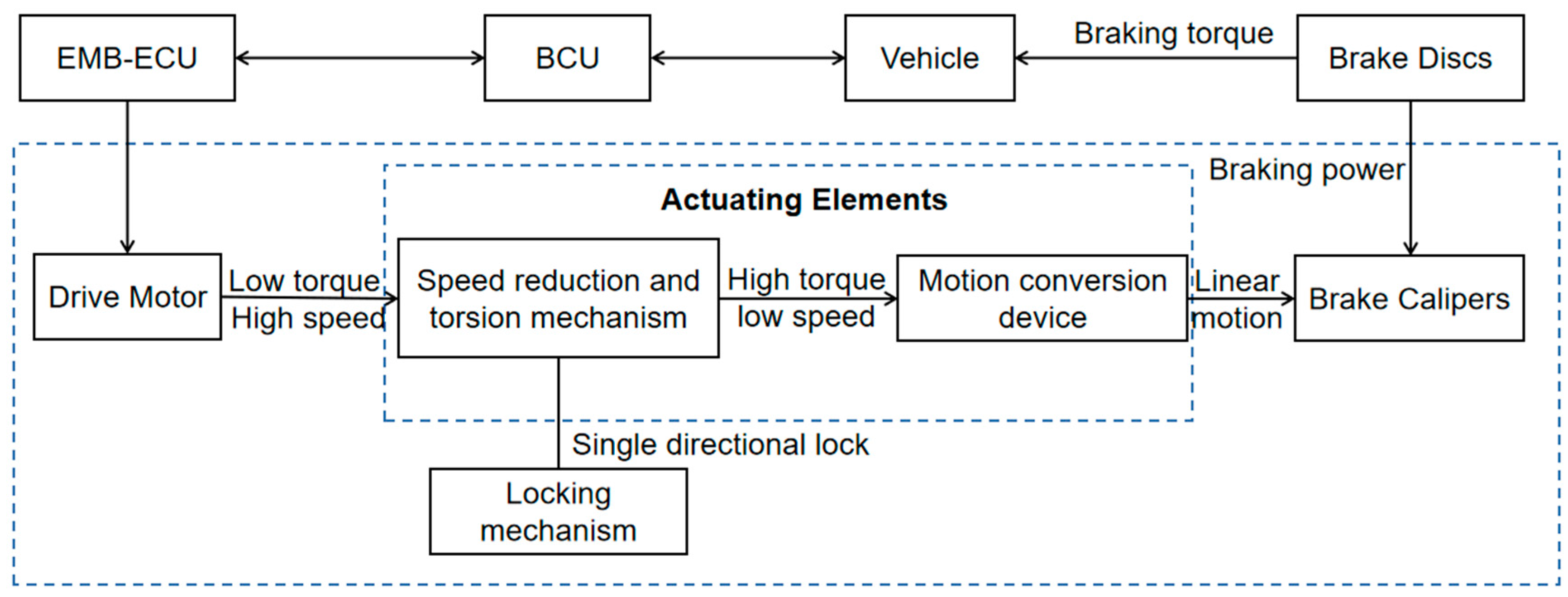 Processes 11 00994 g003 Processes 11 00994 g003