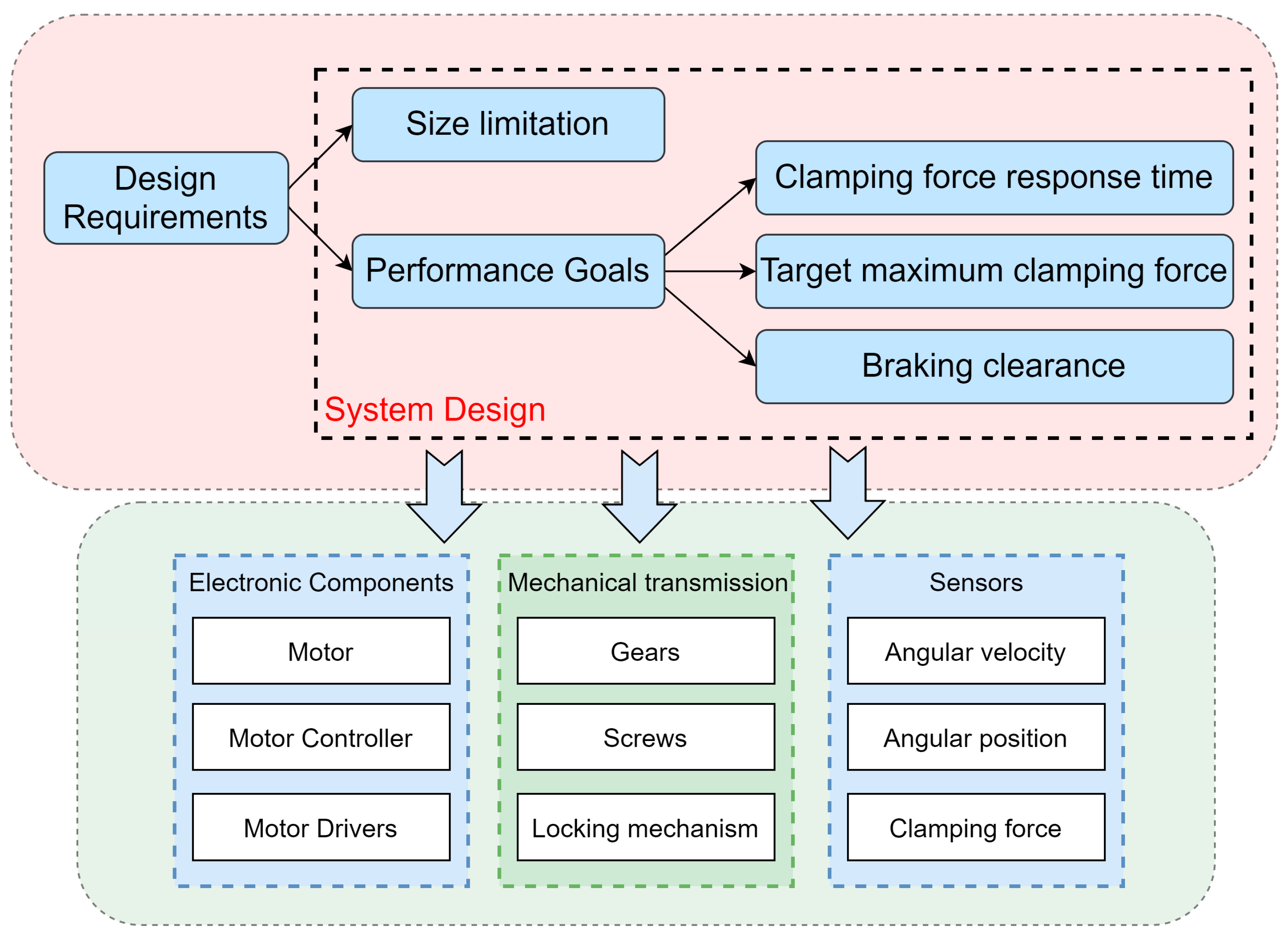 Processes 11 00994 g004 Processes 11 00994 g004